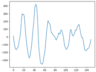 Applsci 12 07248 i010