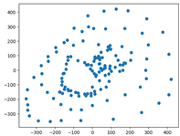 Applsci 12 07248 i011