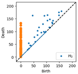 Applsci 12 07248 i012