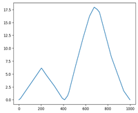 Applsci 12 07248 i014