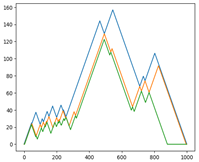 Applsci 12 07248 i018