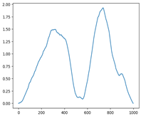 Applsci 12 07248 i020