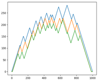 Applsci 12 07248 i024