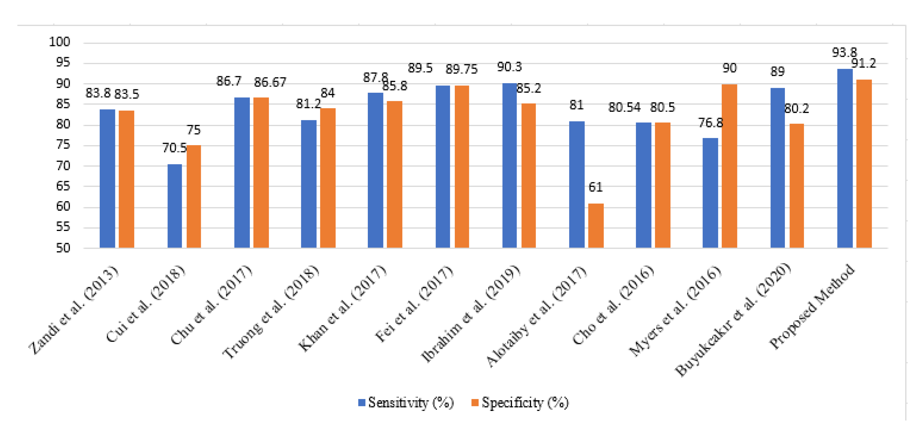 Applsci 12 07251 g005 550