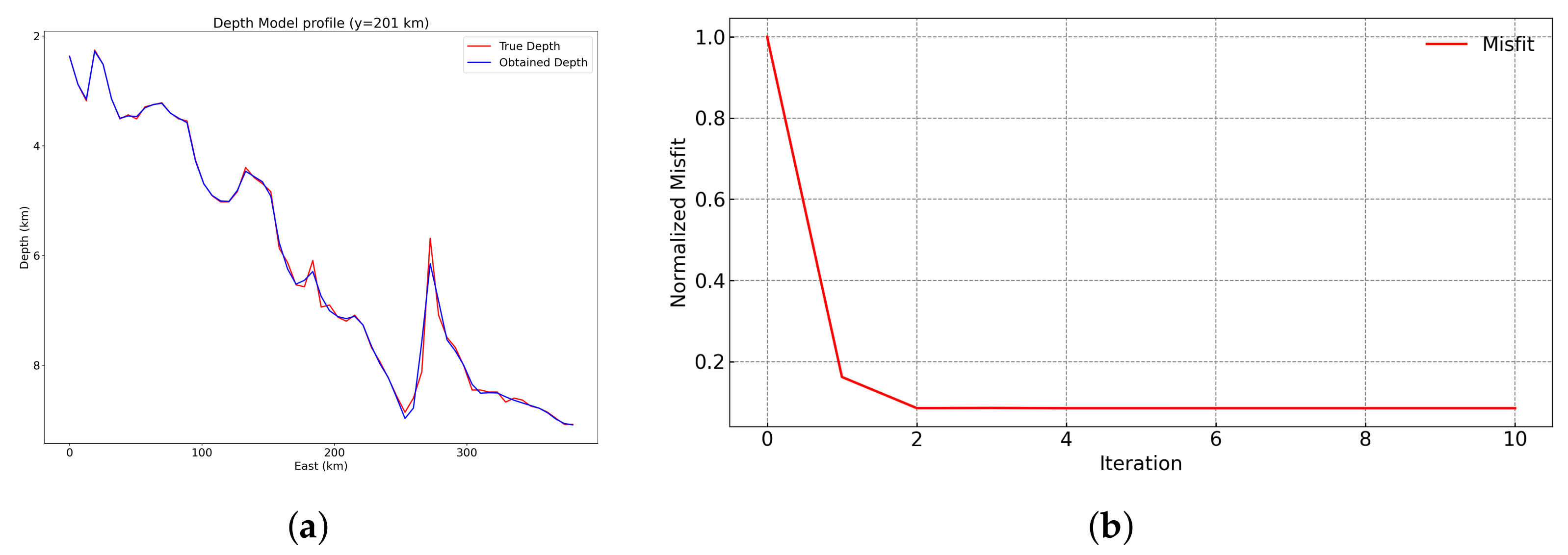 Applsci 12 07252 g005 550