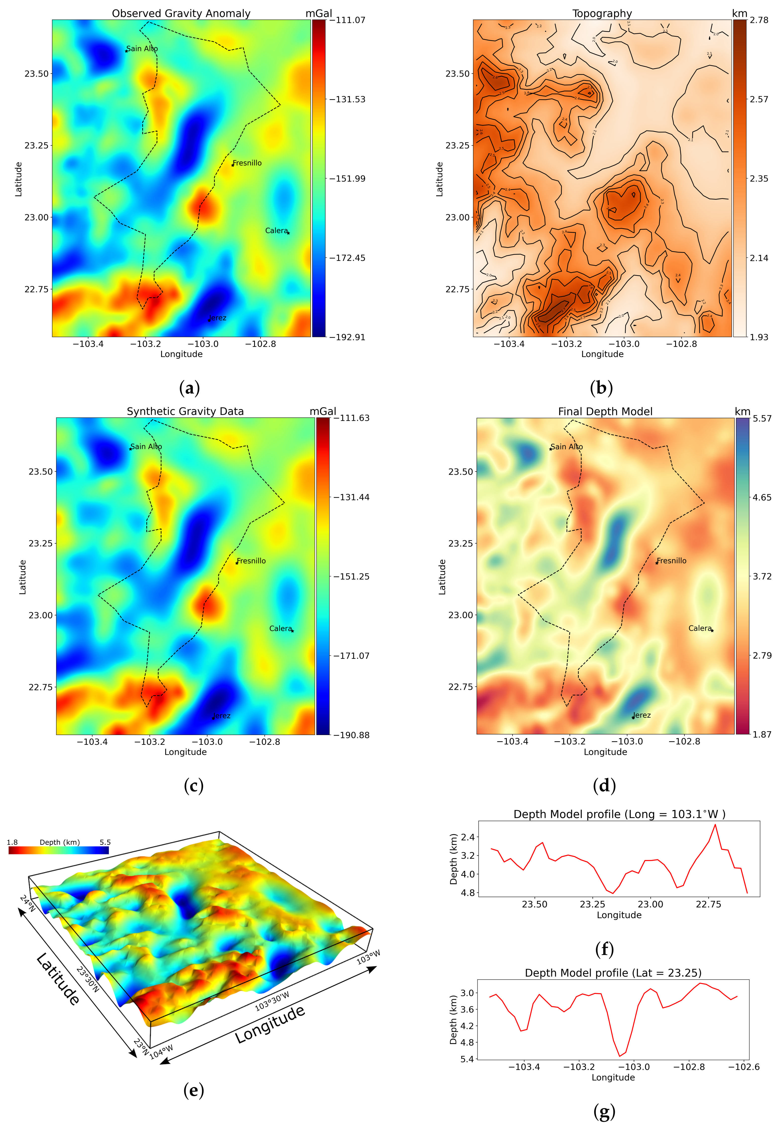 Applsci 12 07252 g006 550