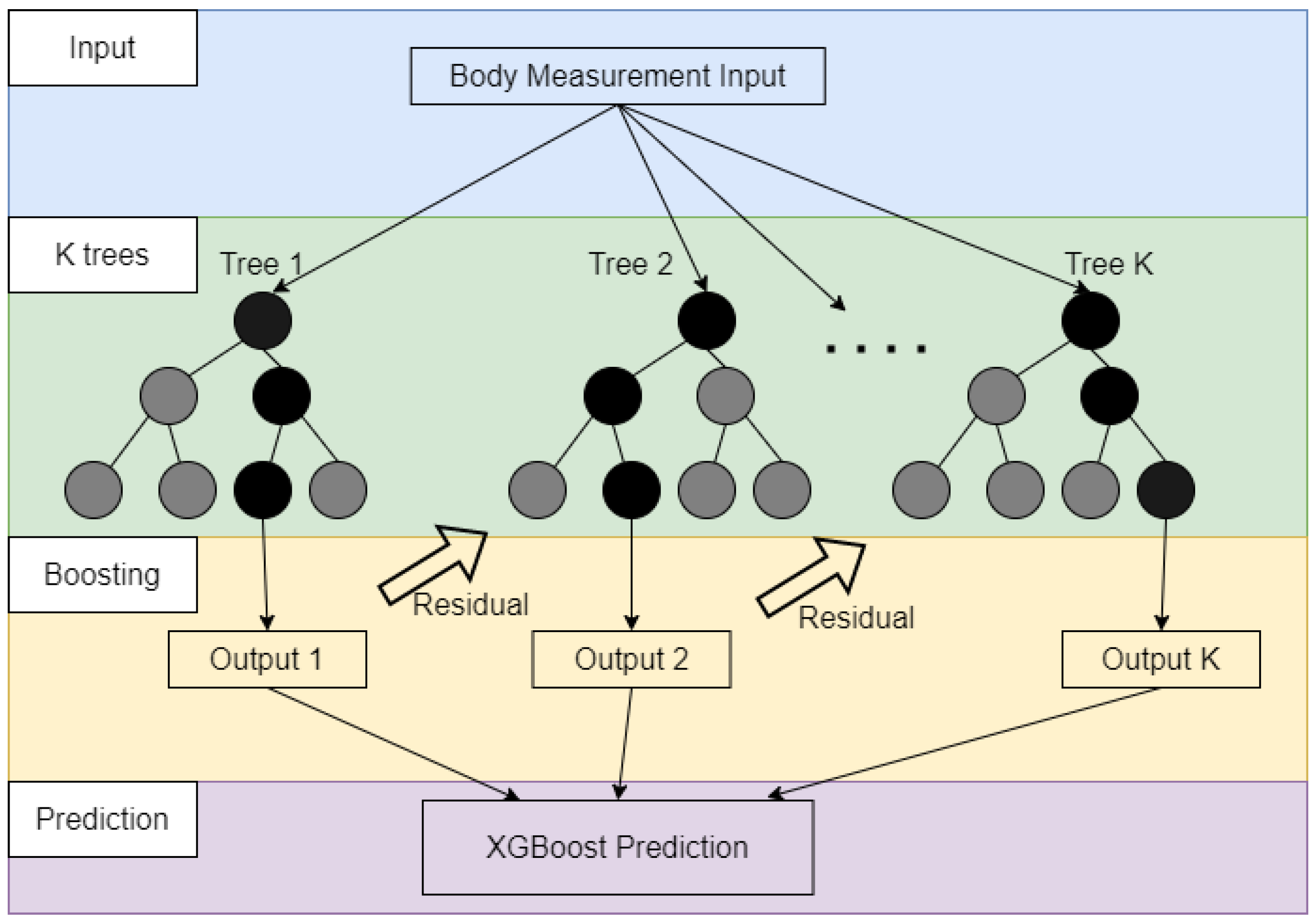 Applsci 12 07253 g004 550