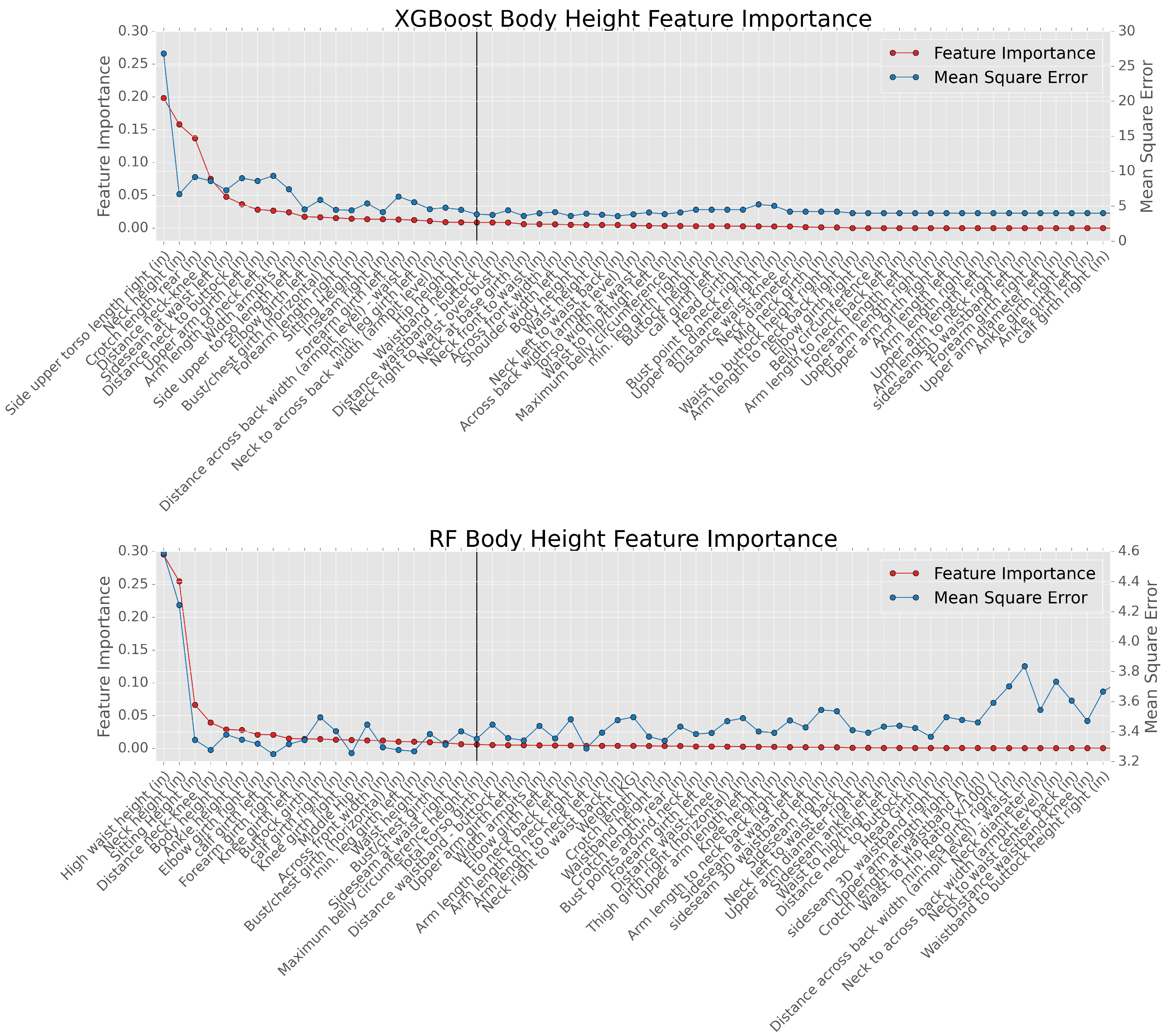 Applsci 12 07253 g007 550