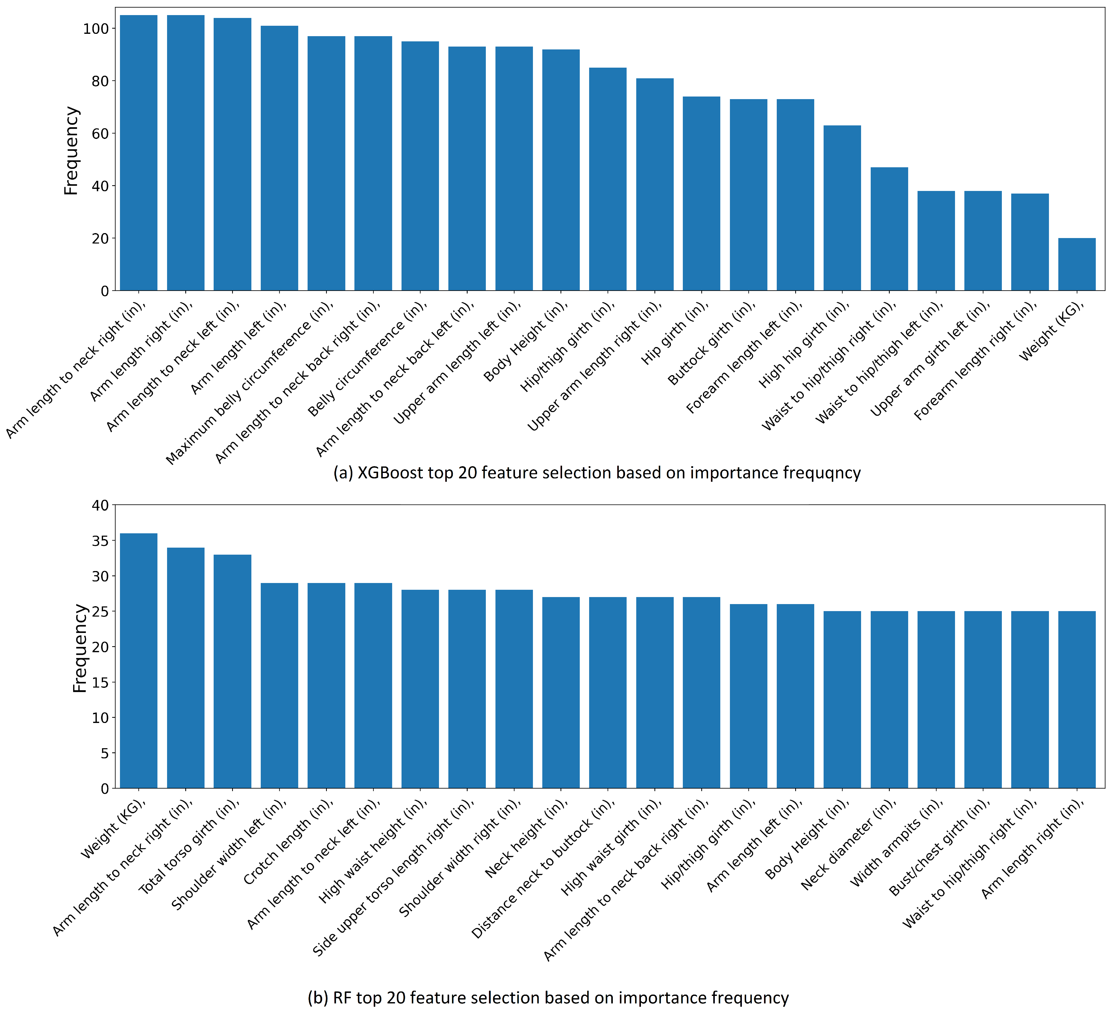 Applsci 12 07253 g008 550