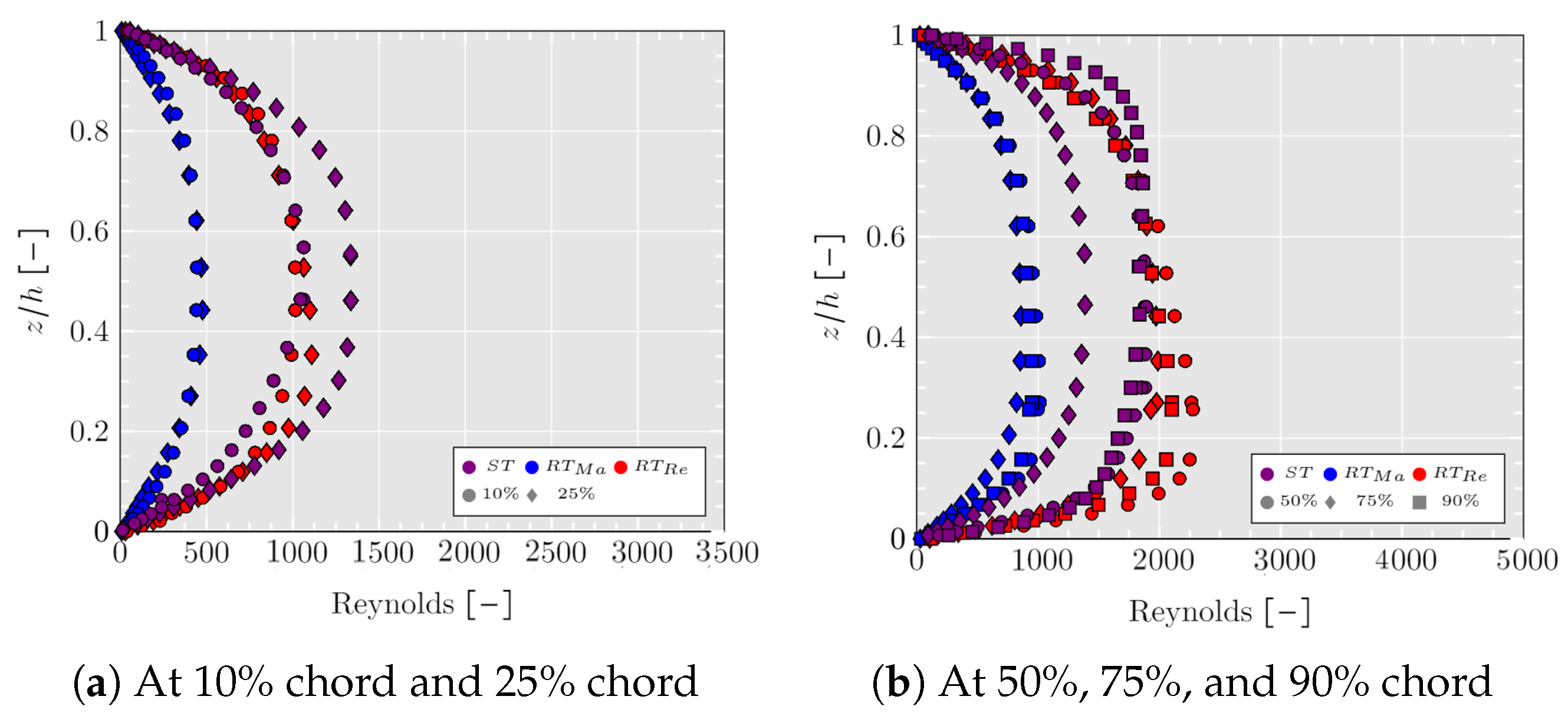 Applsci 12 07254 g012