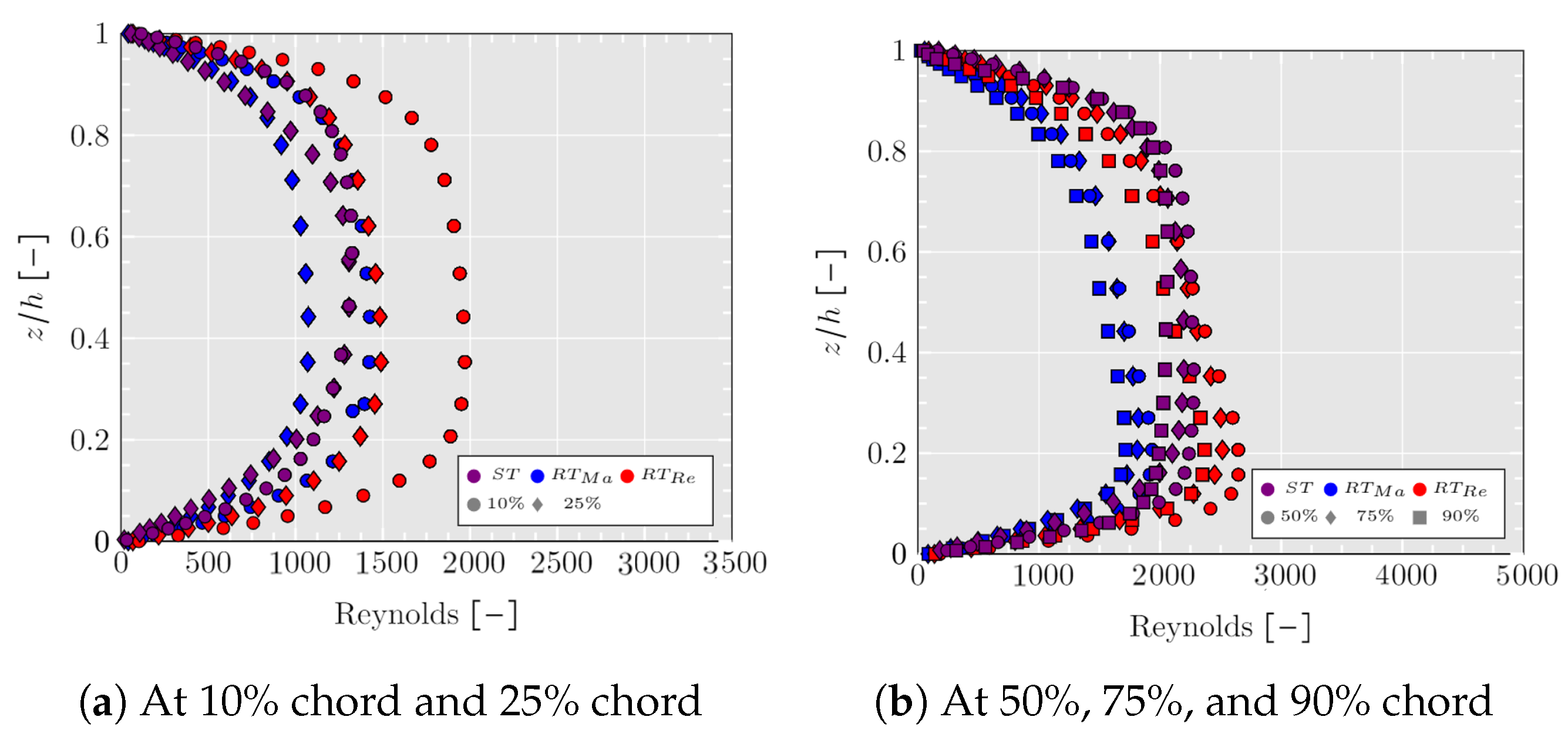 Applsci 12 07254 g013