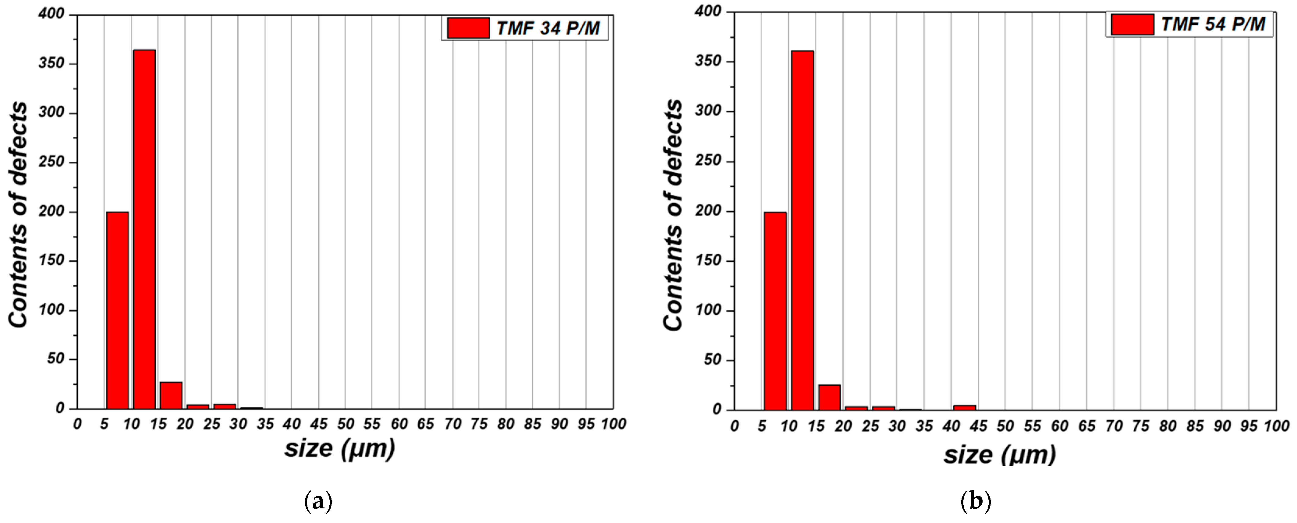 Applsci 12 07257 g005 Applsci 12 07257 g005