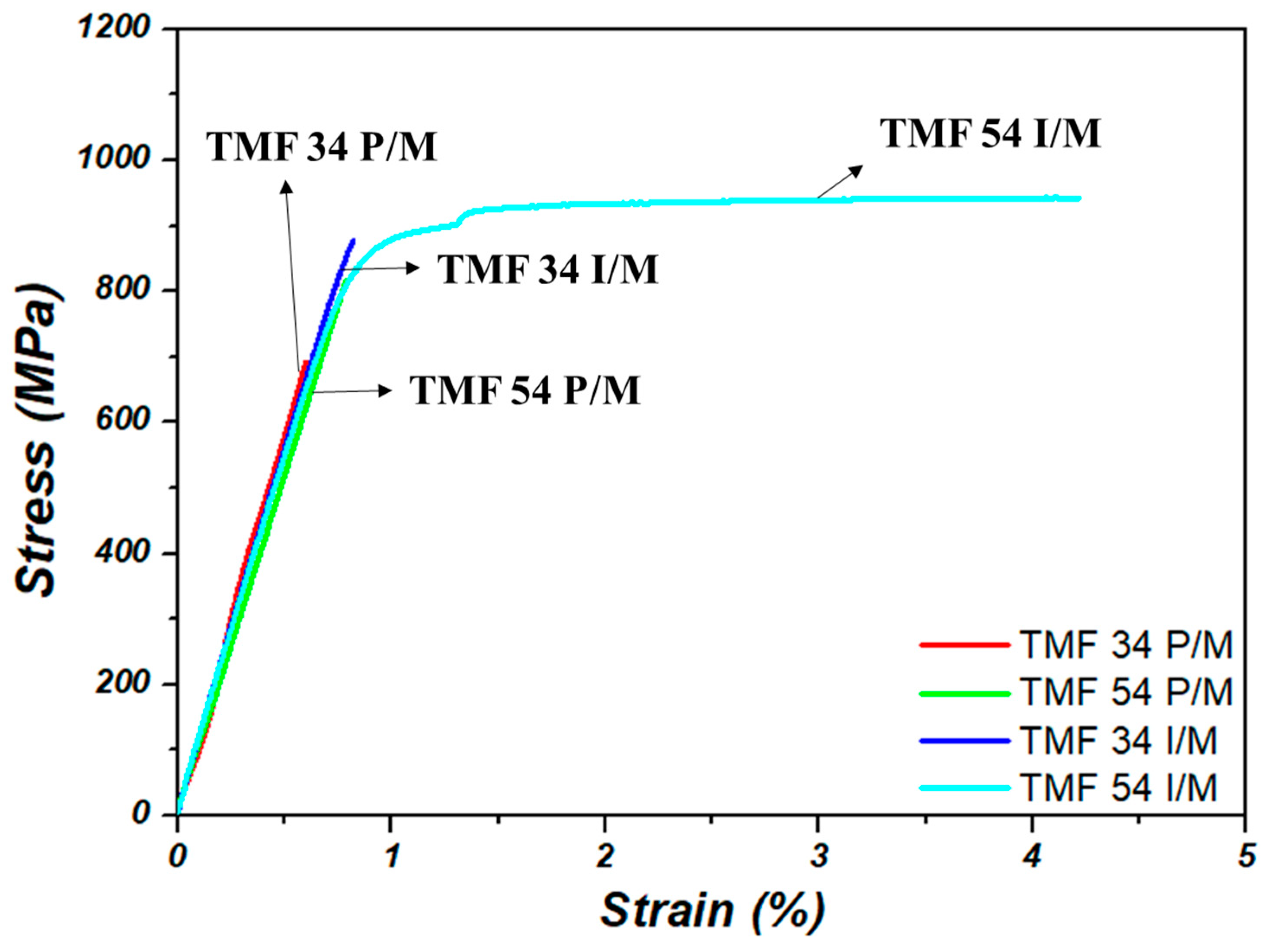 Applsci 12 07257 g008 Applsci 12 07257 g008