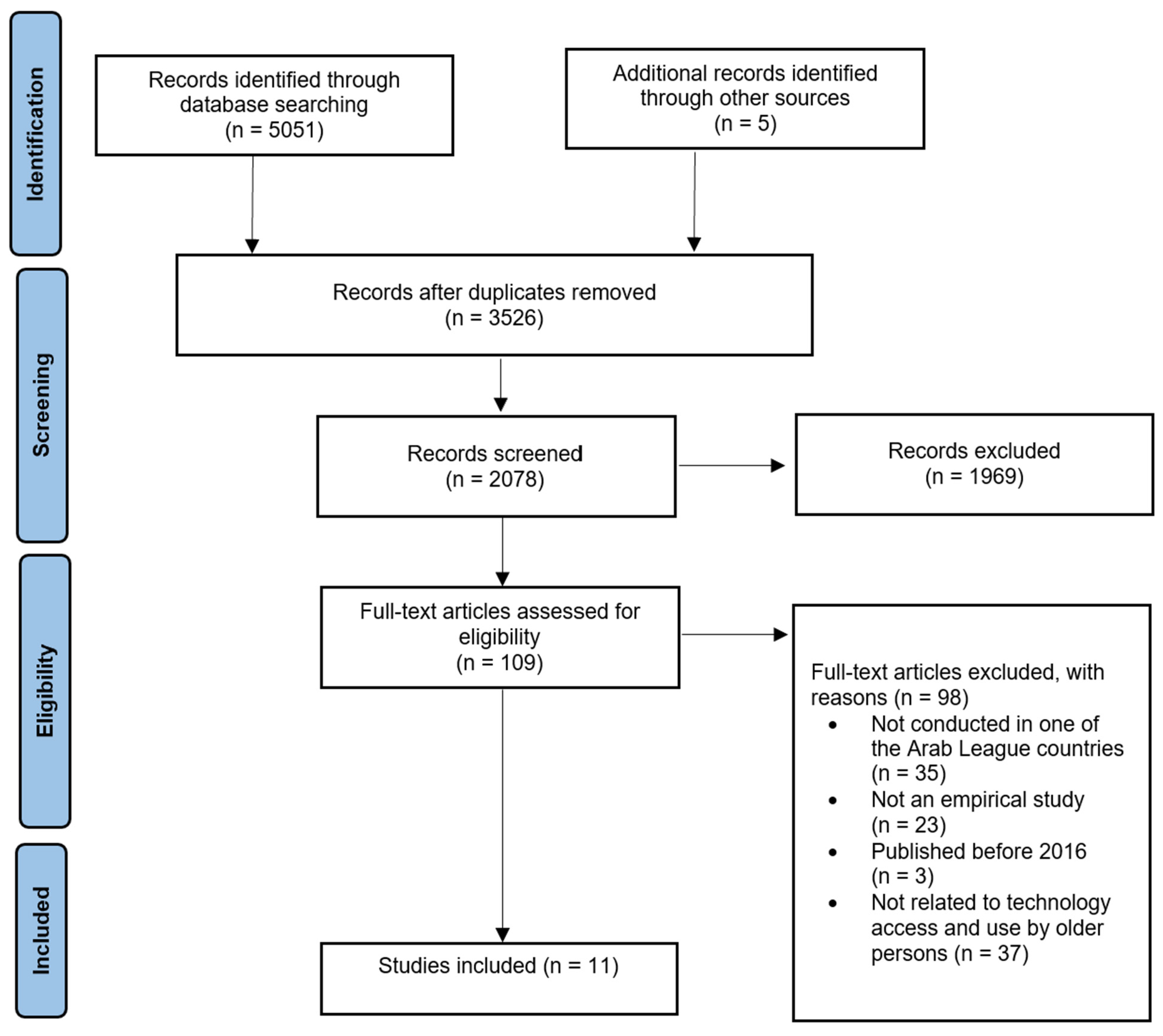 Applsci 12 07258 g001 550