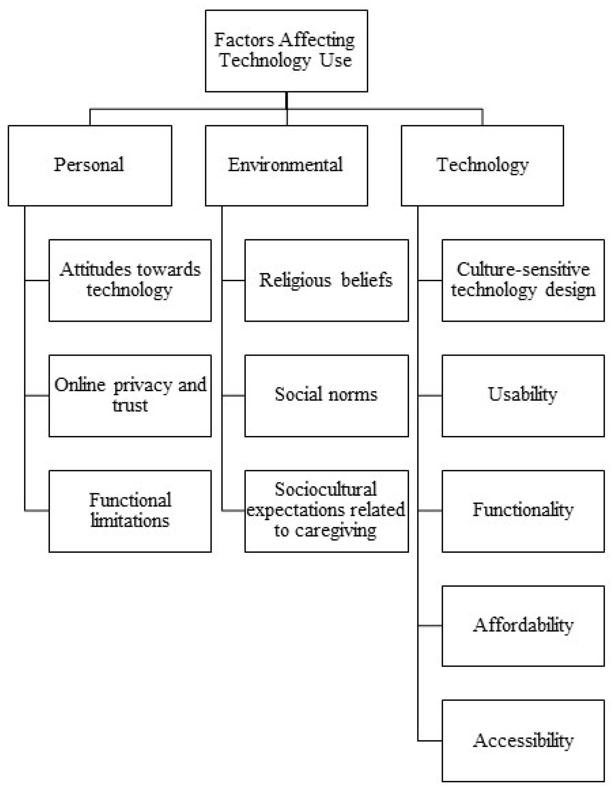 Applsci 12 07258 g002 550