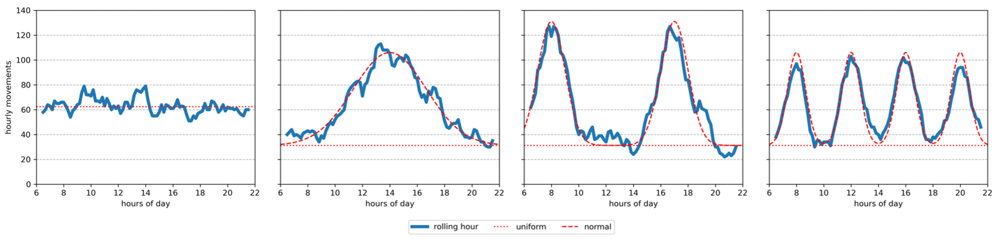 Applsci 12 07260 g004 550