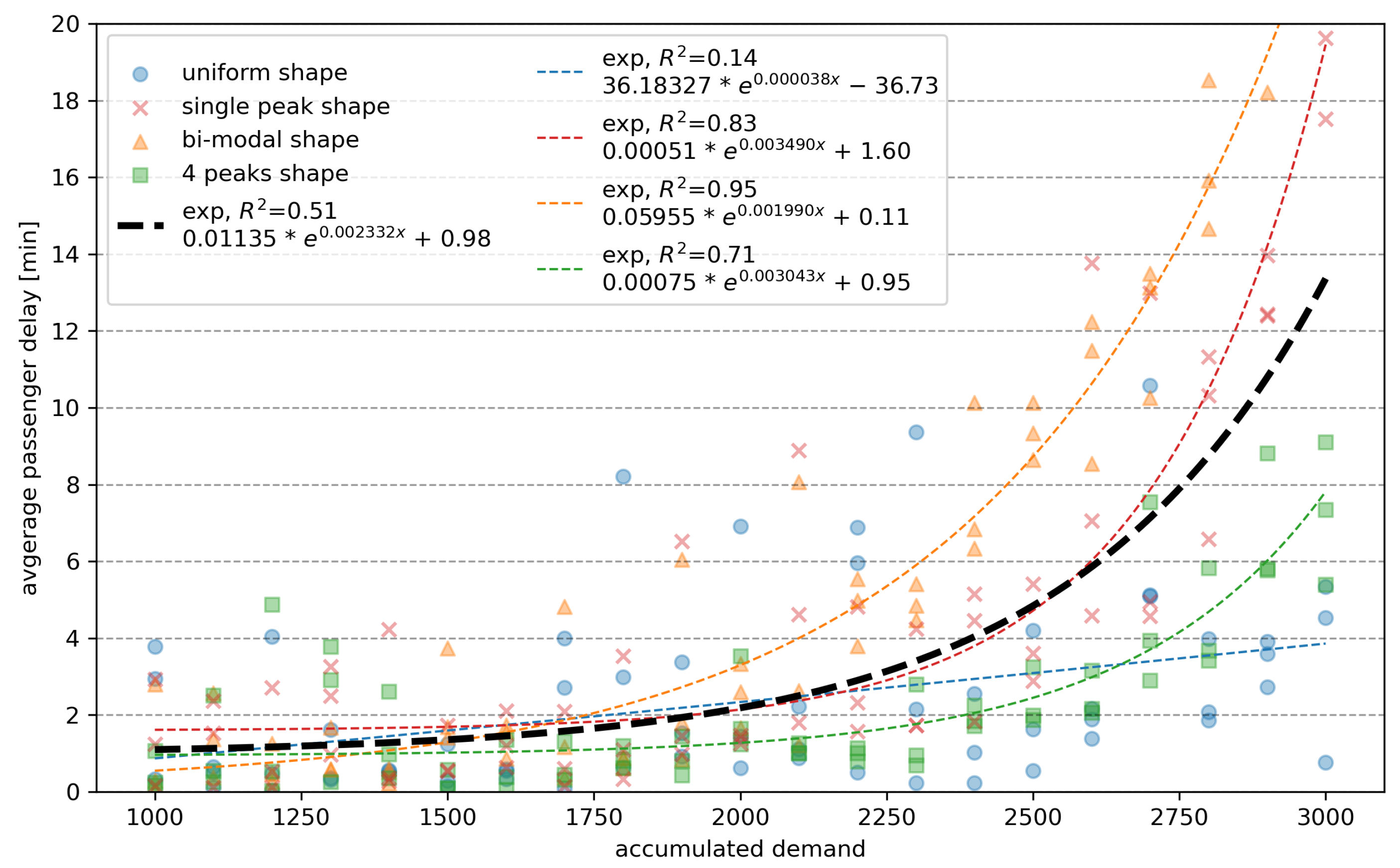 Applsci 12 07260 g005 550