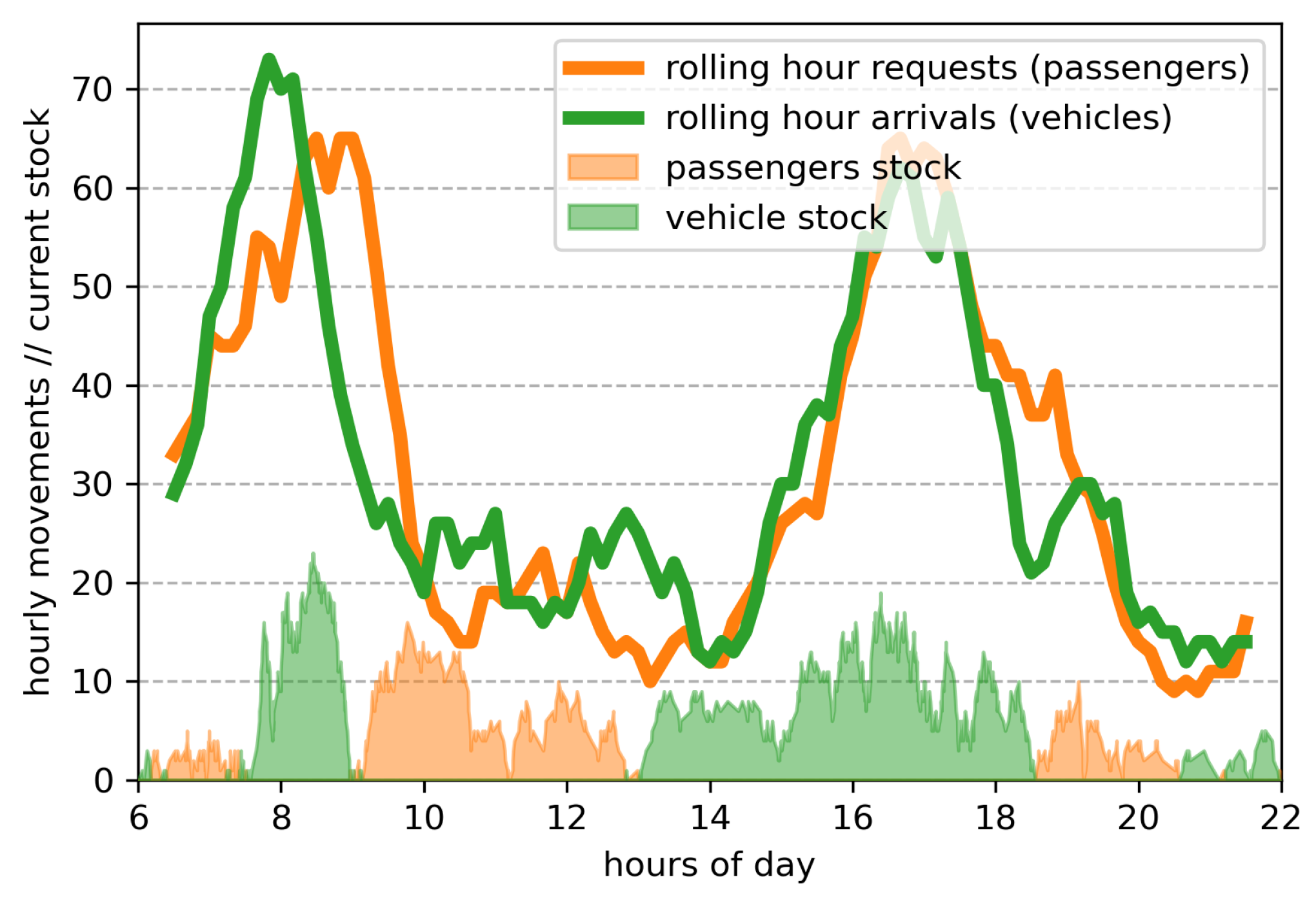 Applsci 12 07260 g008 550