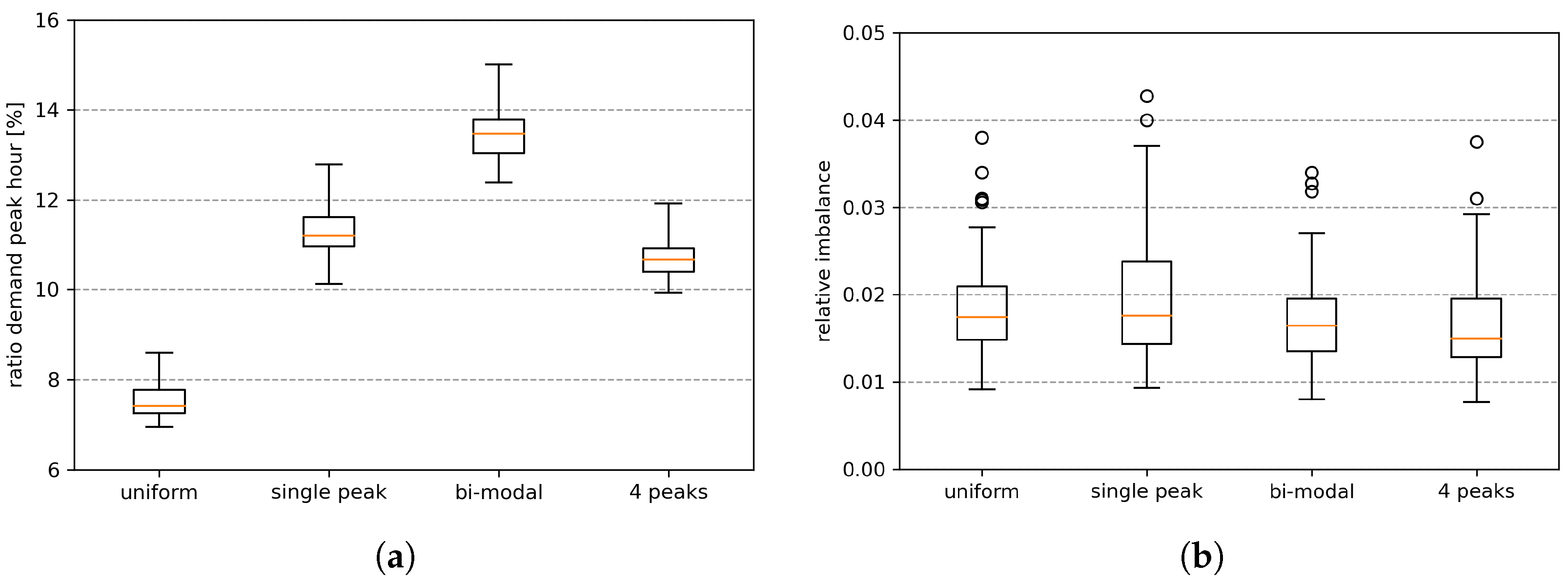 Applsci 12 07260 g010 550