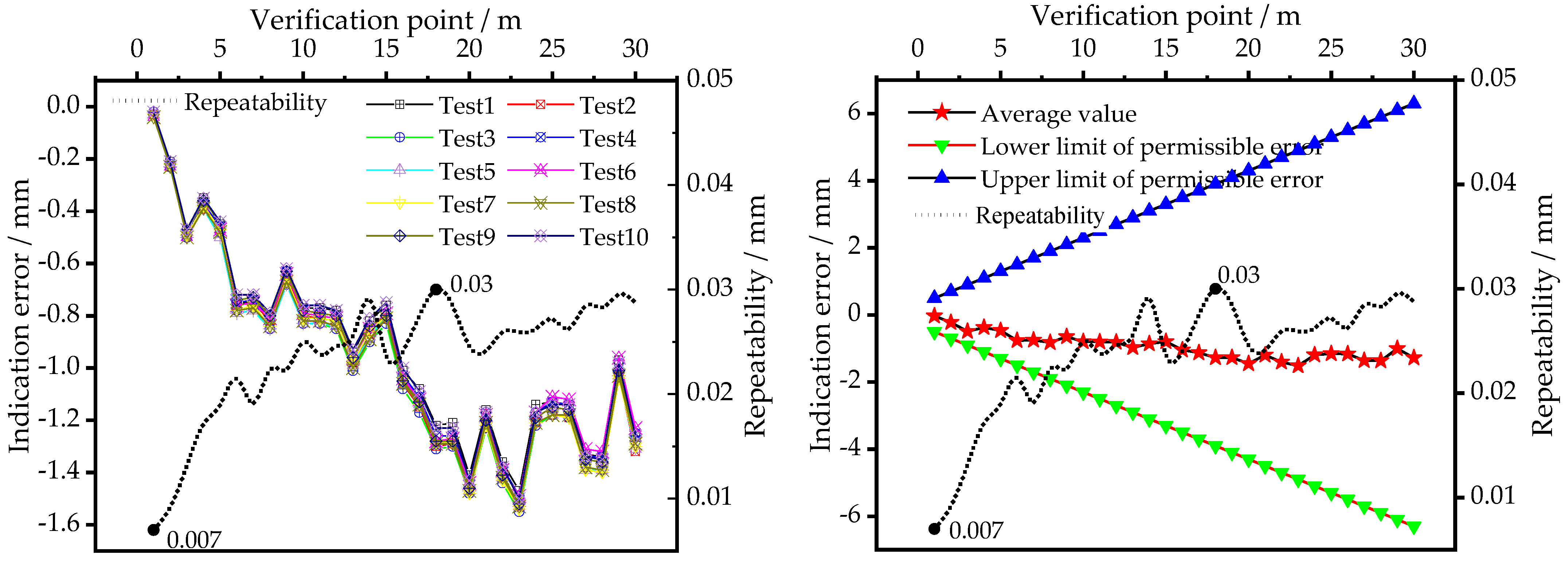 Applsci 12 07262 g015 550
