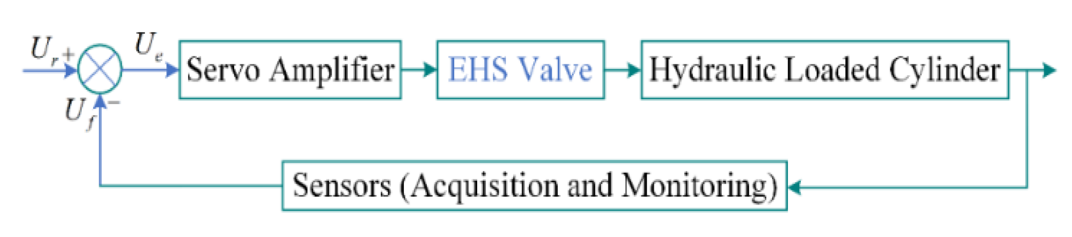 Applsci 12 07264 g003