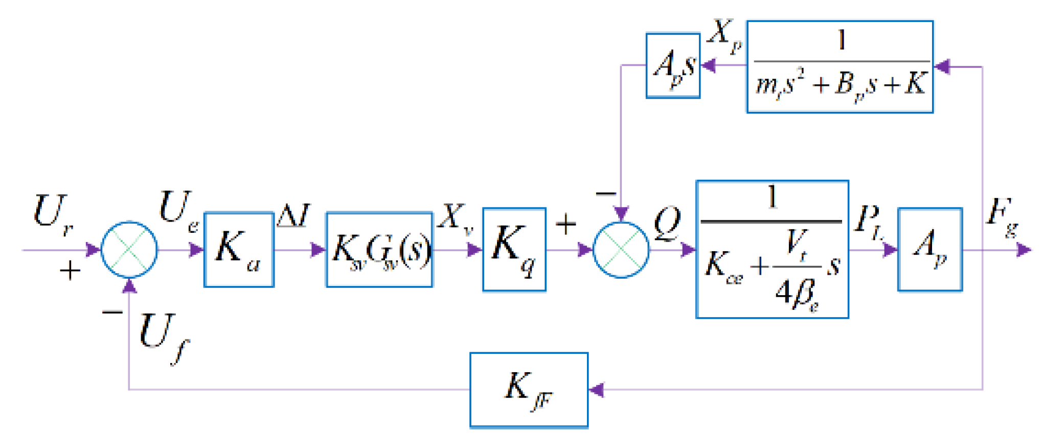 Applsci 12 07264 g004