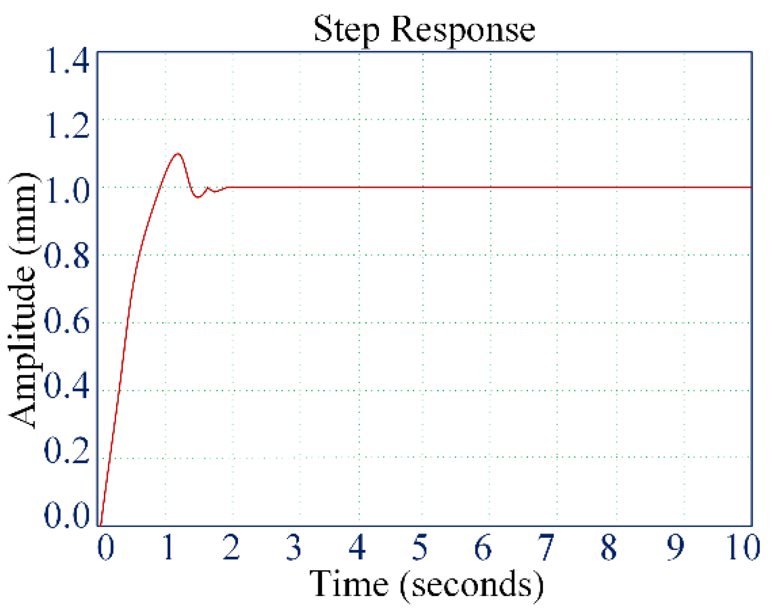 Applsci 12 07264 g006