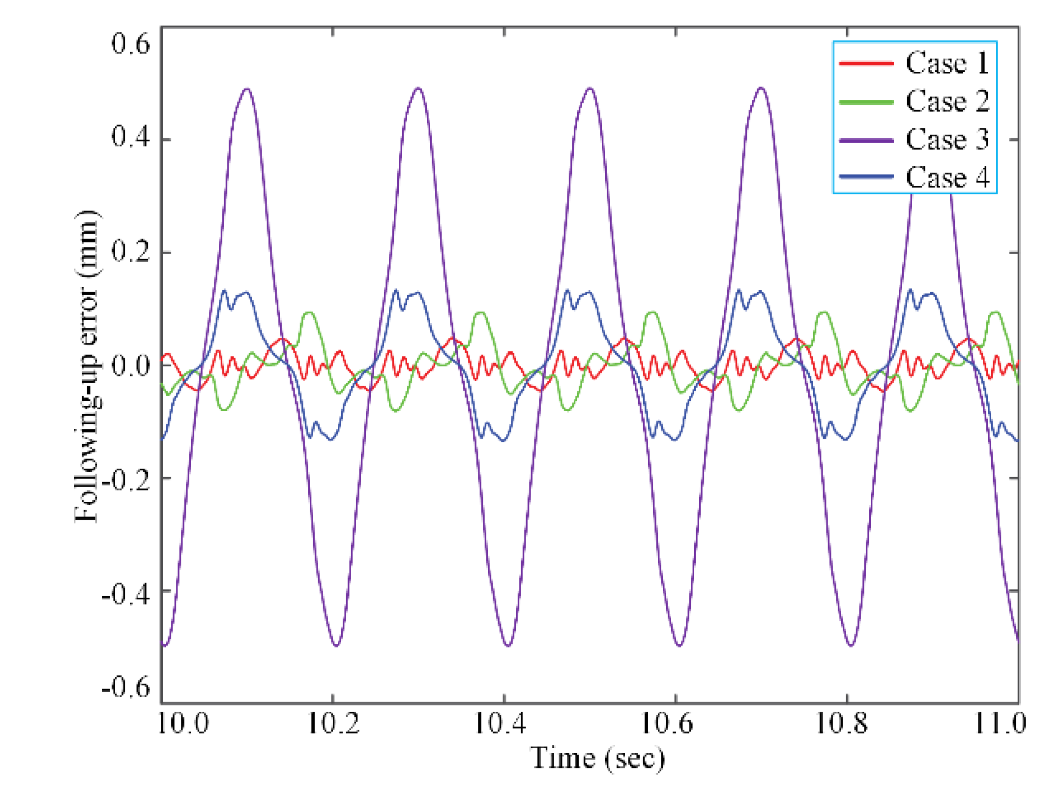 Applsci 12 07264 g012