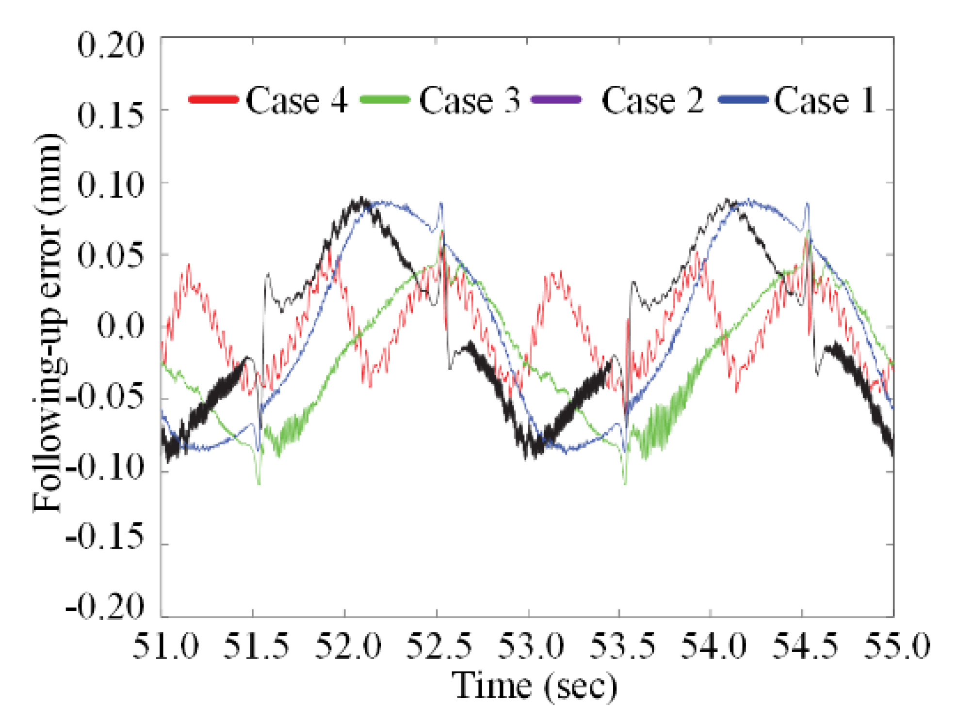 Applsci 12 07264 g013