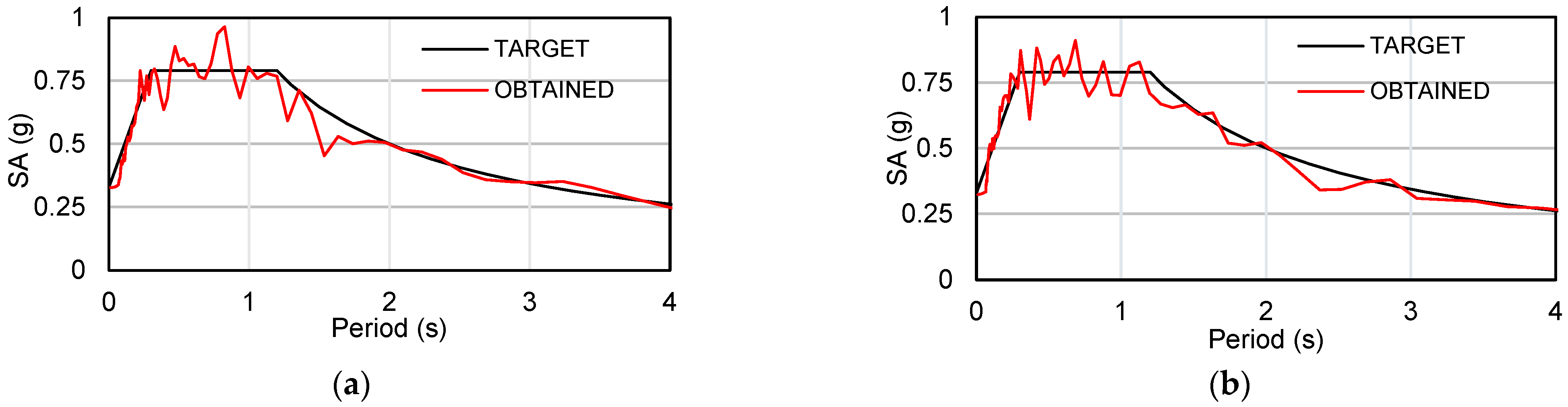 Applsci 12 07266 g004 550