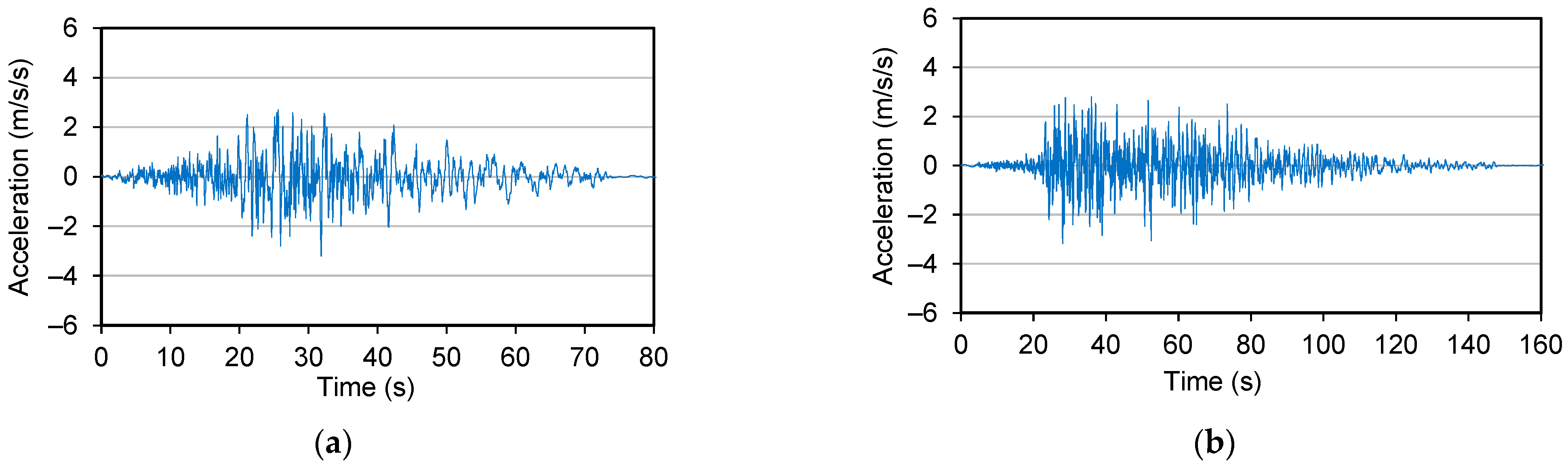 Applsci 12 07266 g005 550