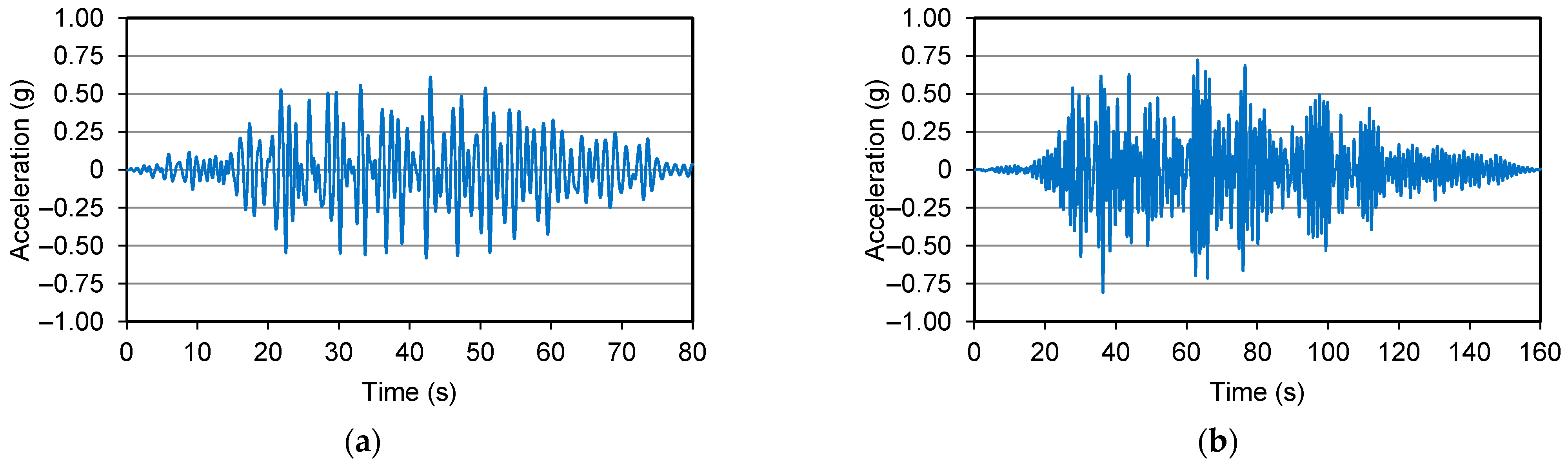 Applsci 12 07266 g007 550