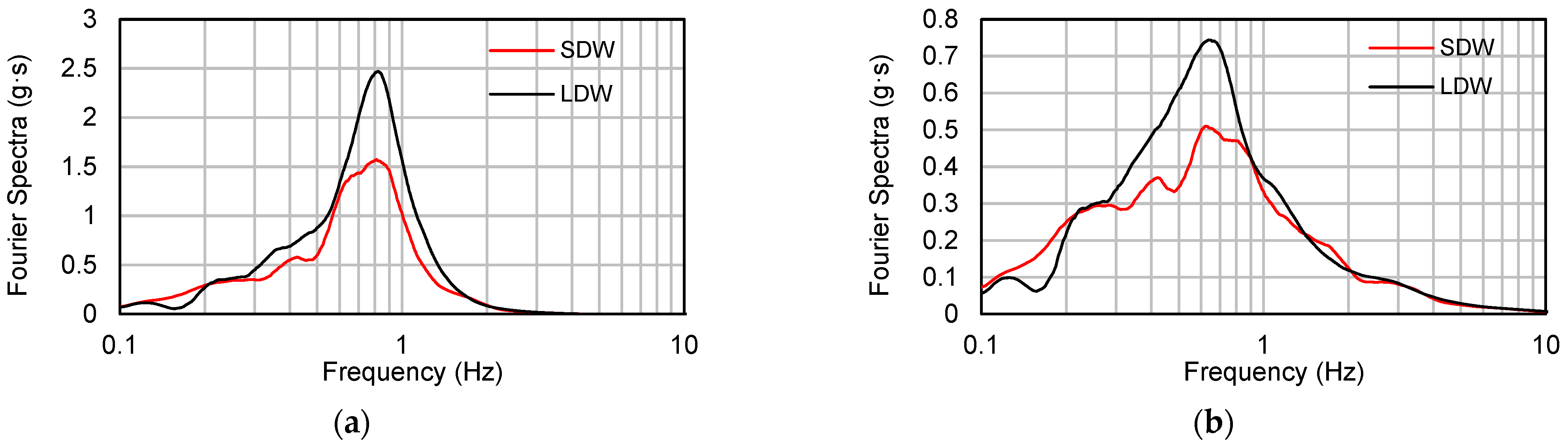 Applsci 12 07266 g008 550