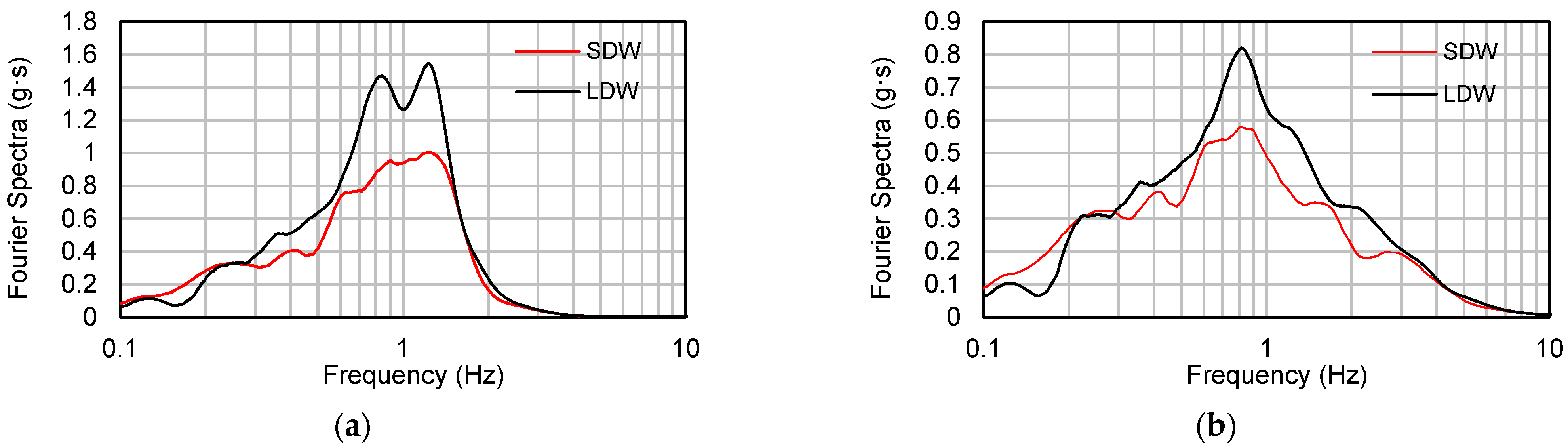 Applsci 12 07266 g010 550