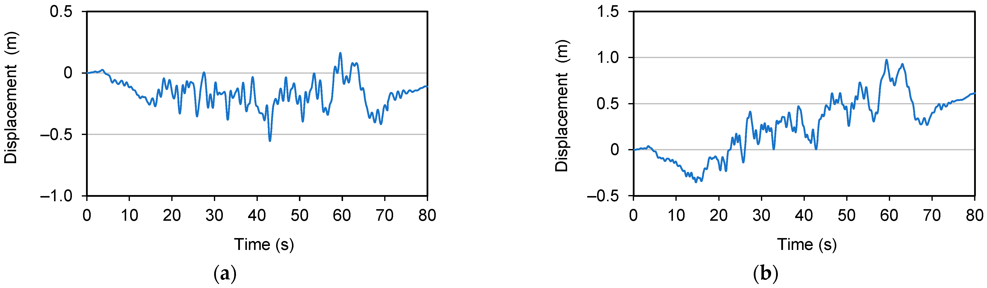 Applsci 12 07266 g011 550