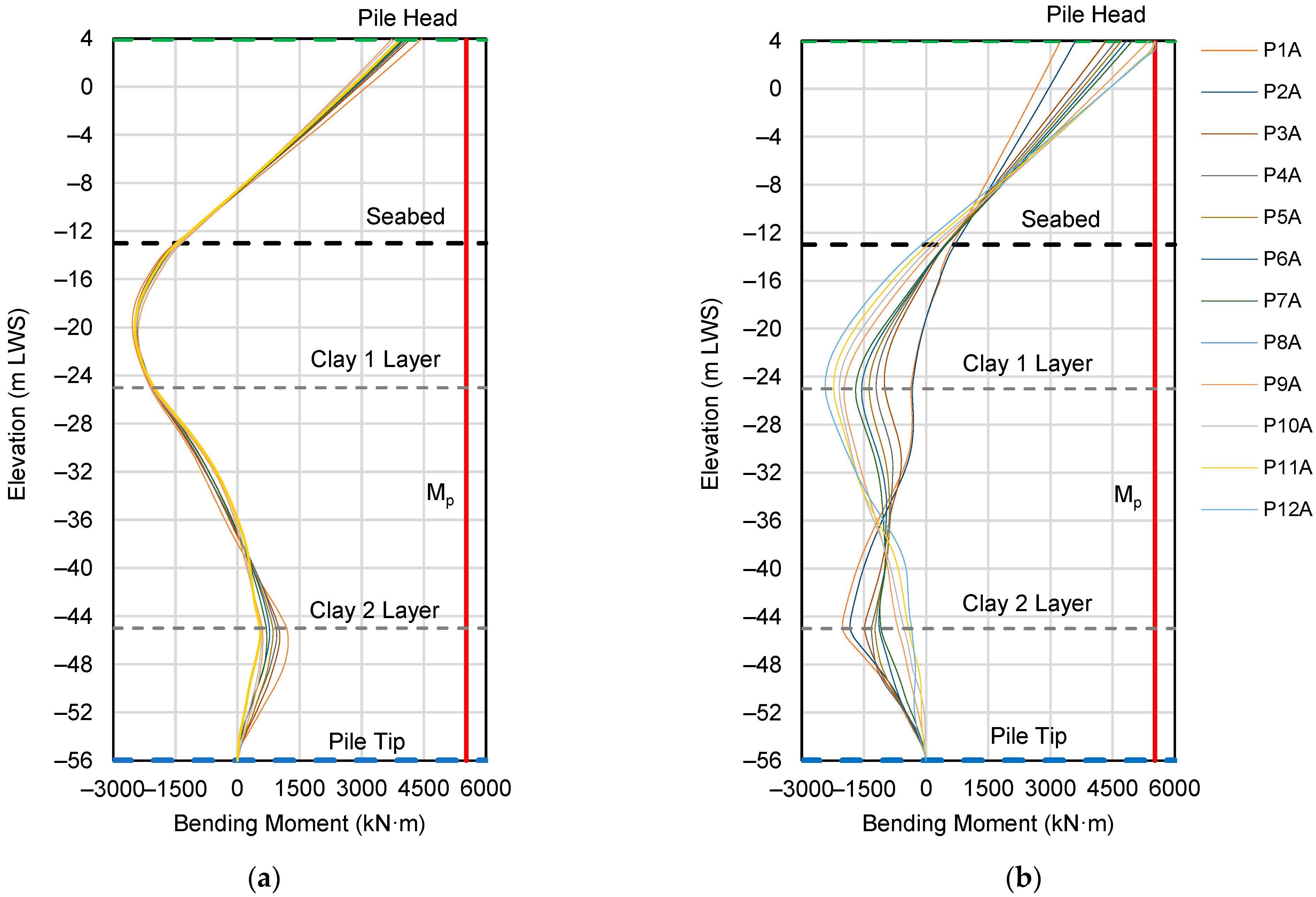 Applsci 12 07266 g016 550