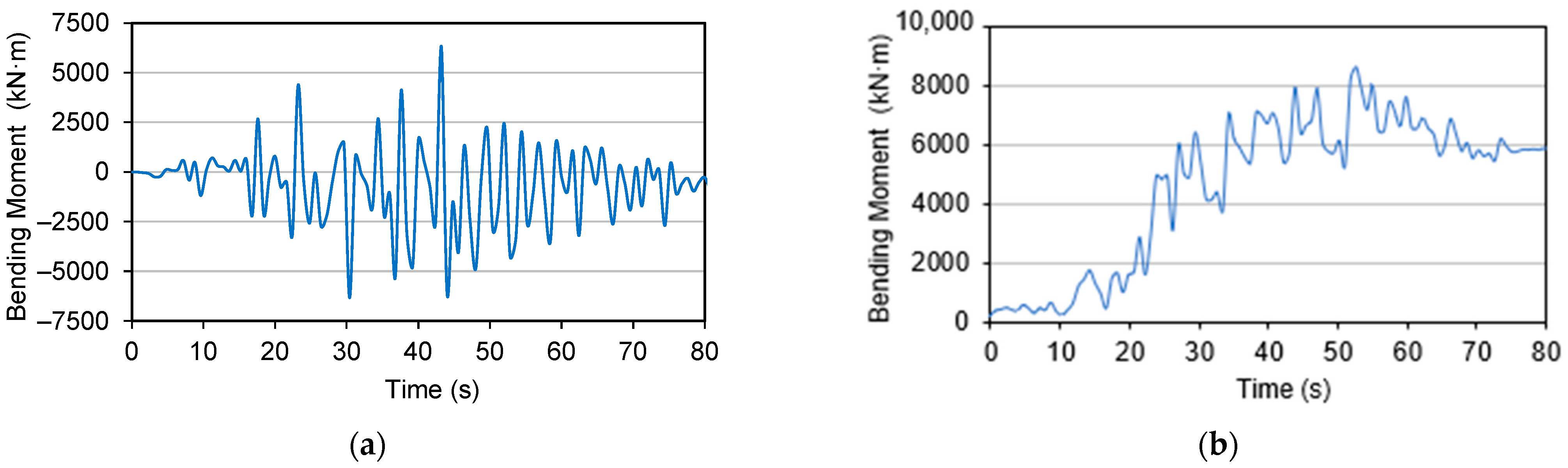 Applsci 12 07266 g021 550