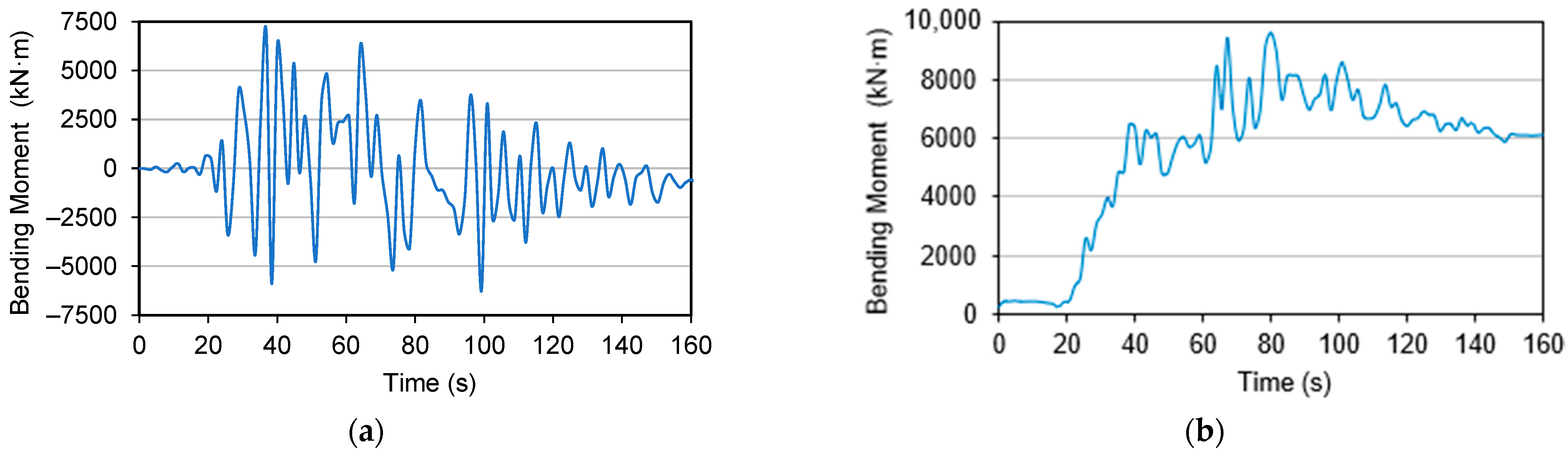 Applsci 12 07266 g022 550
