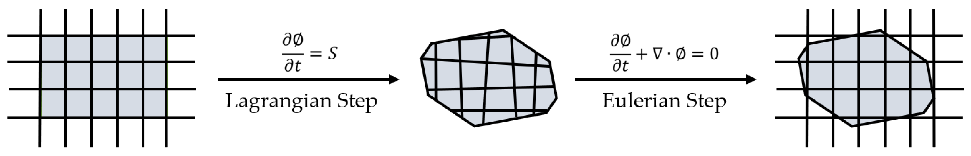 Applsci 12 07270 g002 550