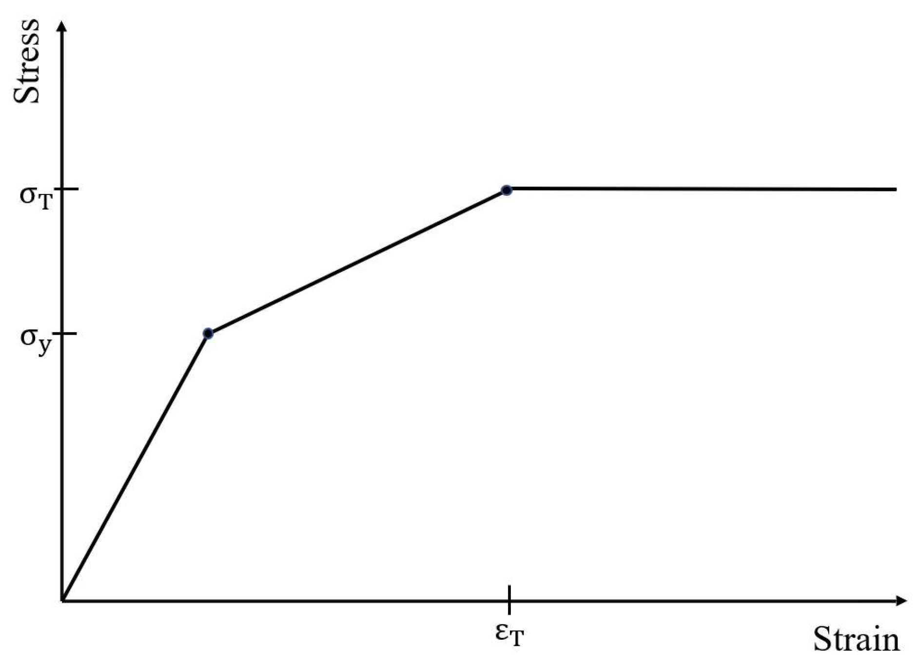 Applsci 12 07270 g004 550