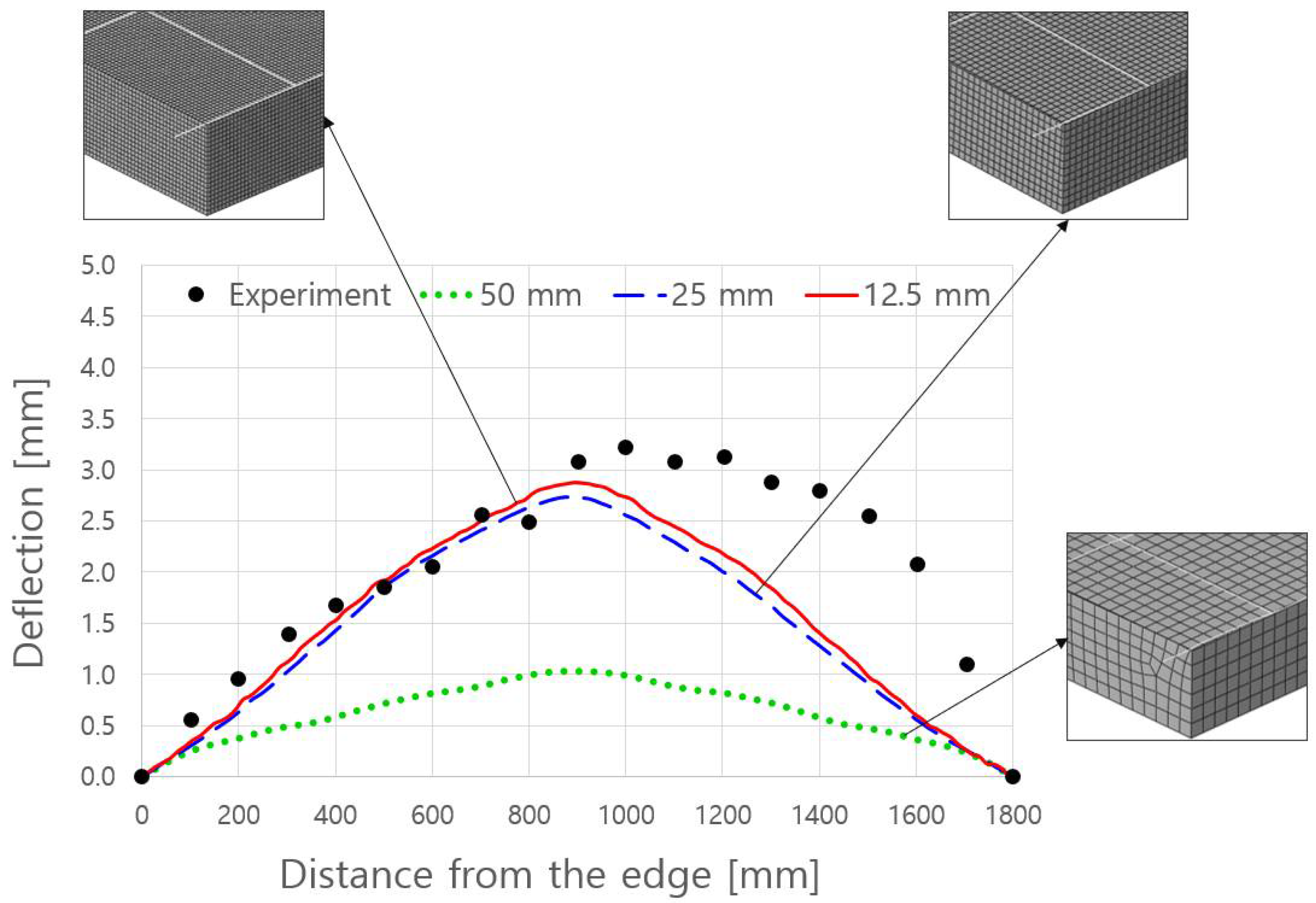Applsci 12 07270 g006 550