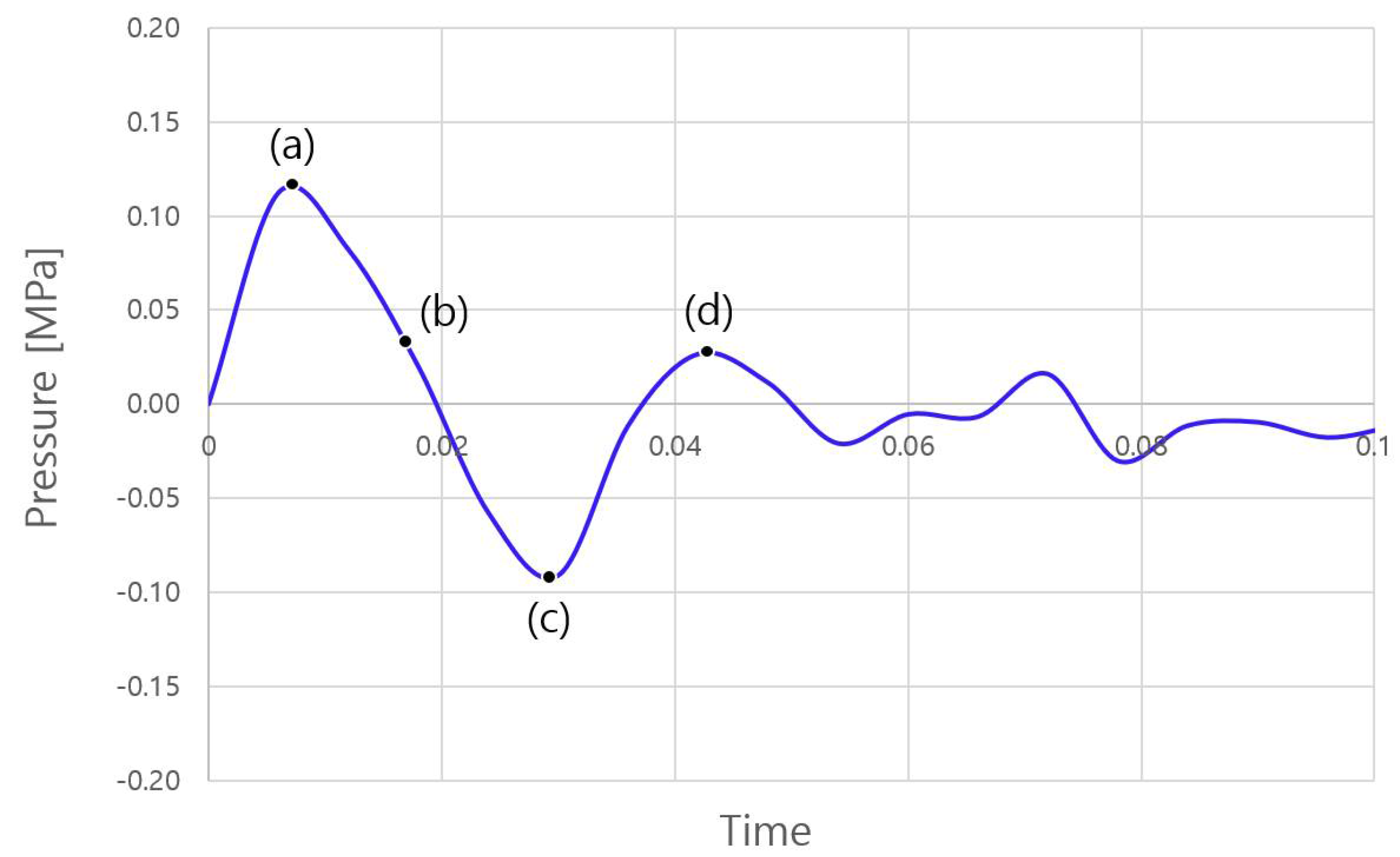 Applsci 12 07270 g009 550