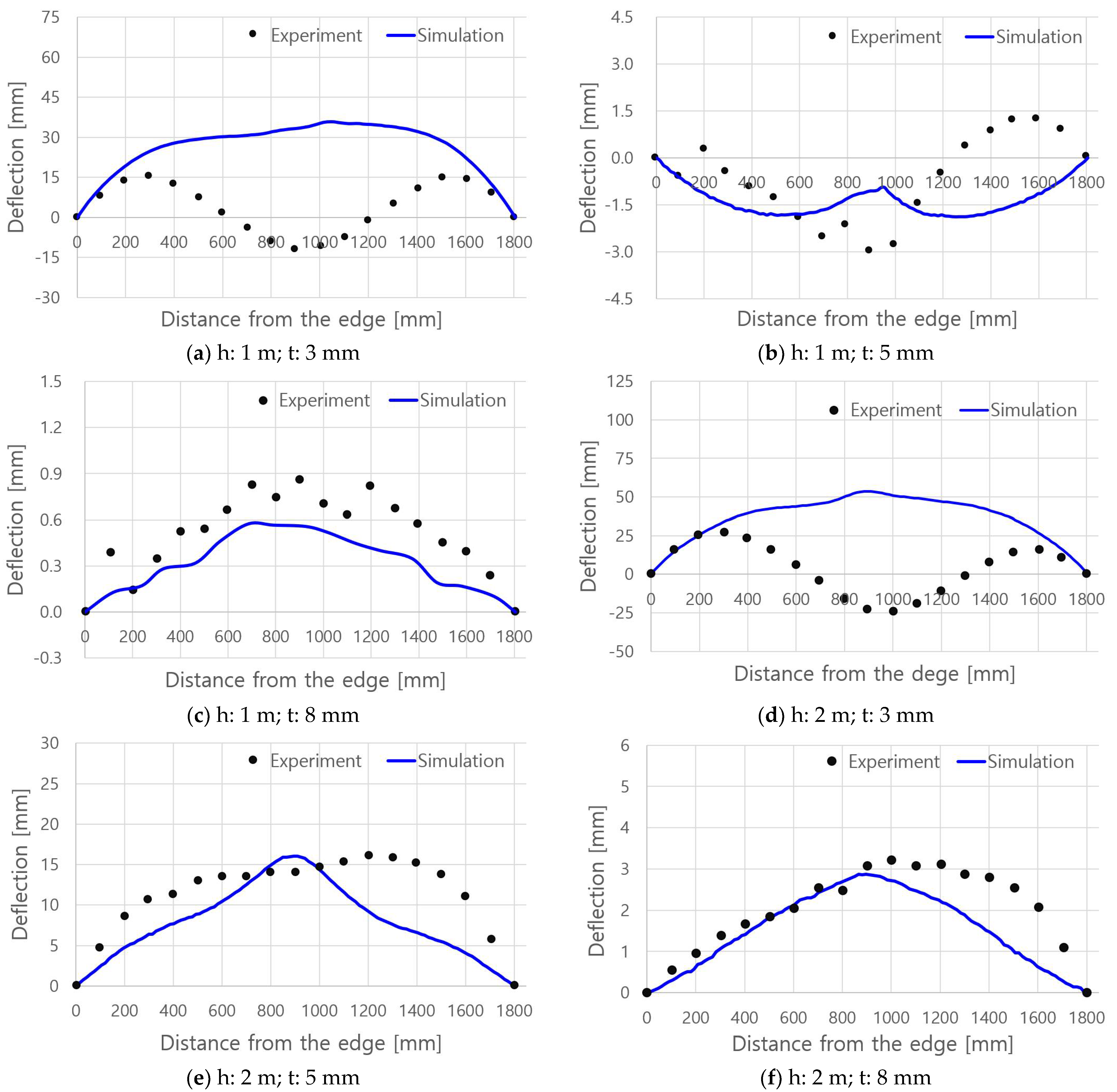 Applsci 12 07270 g012 550