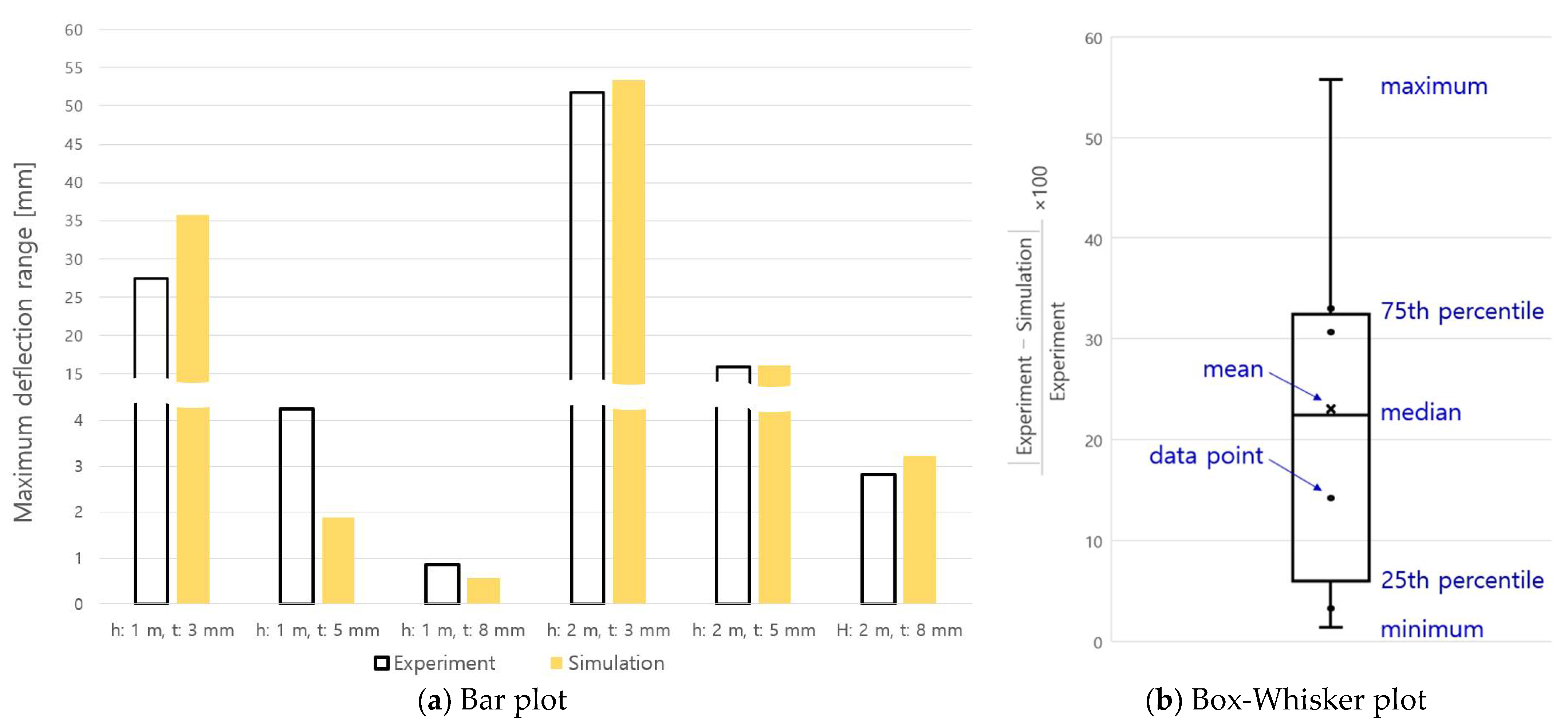Applsci 12 07270 g013 550