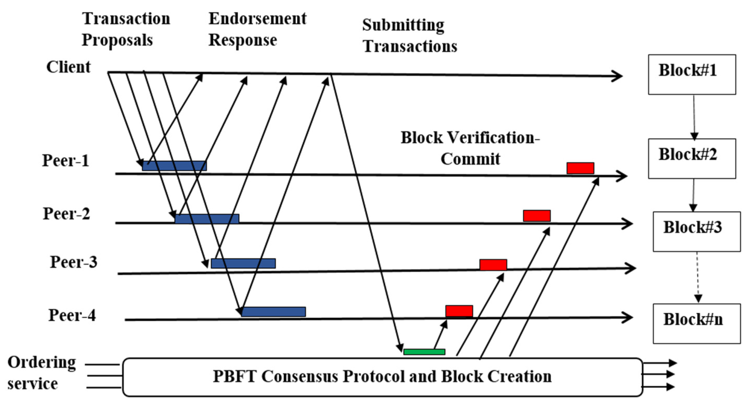 Applsci 12 07274 g003 550