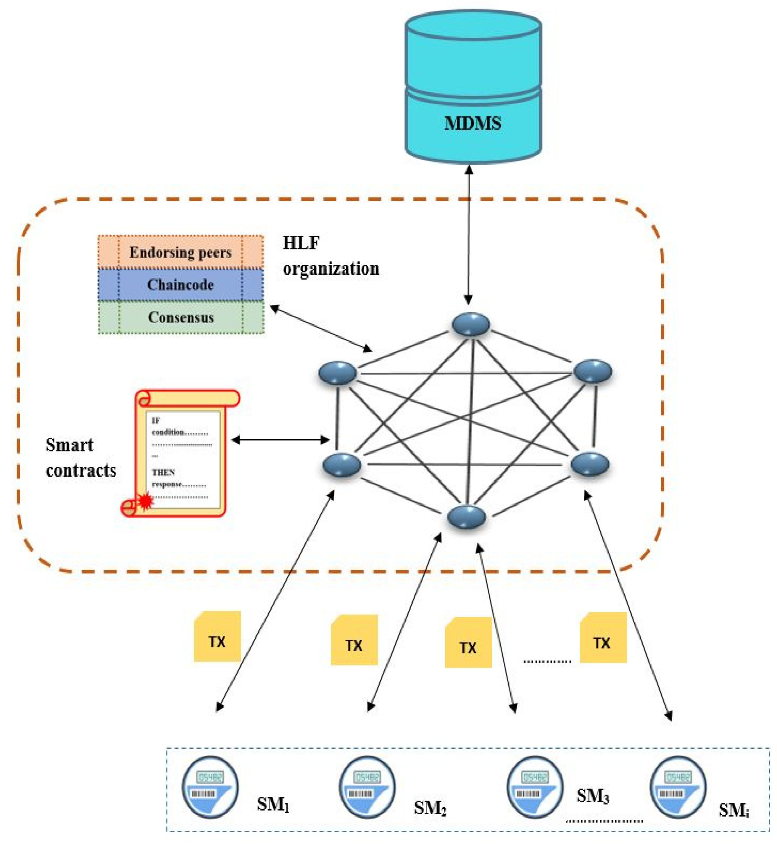Applsci 12 07274 g004 550