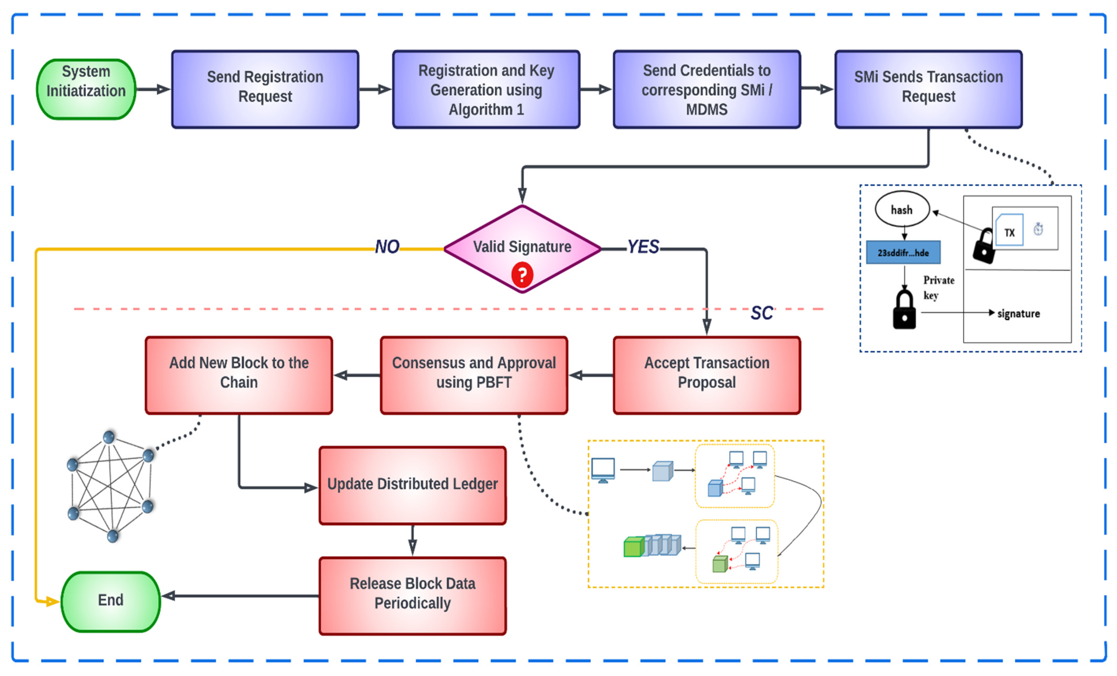 Applsci 12 07274 g005 550