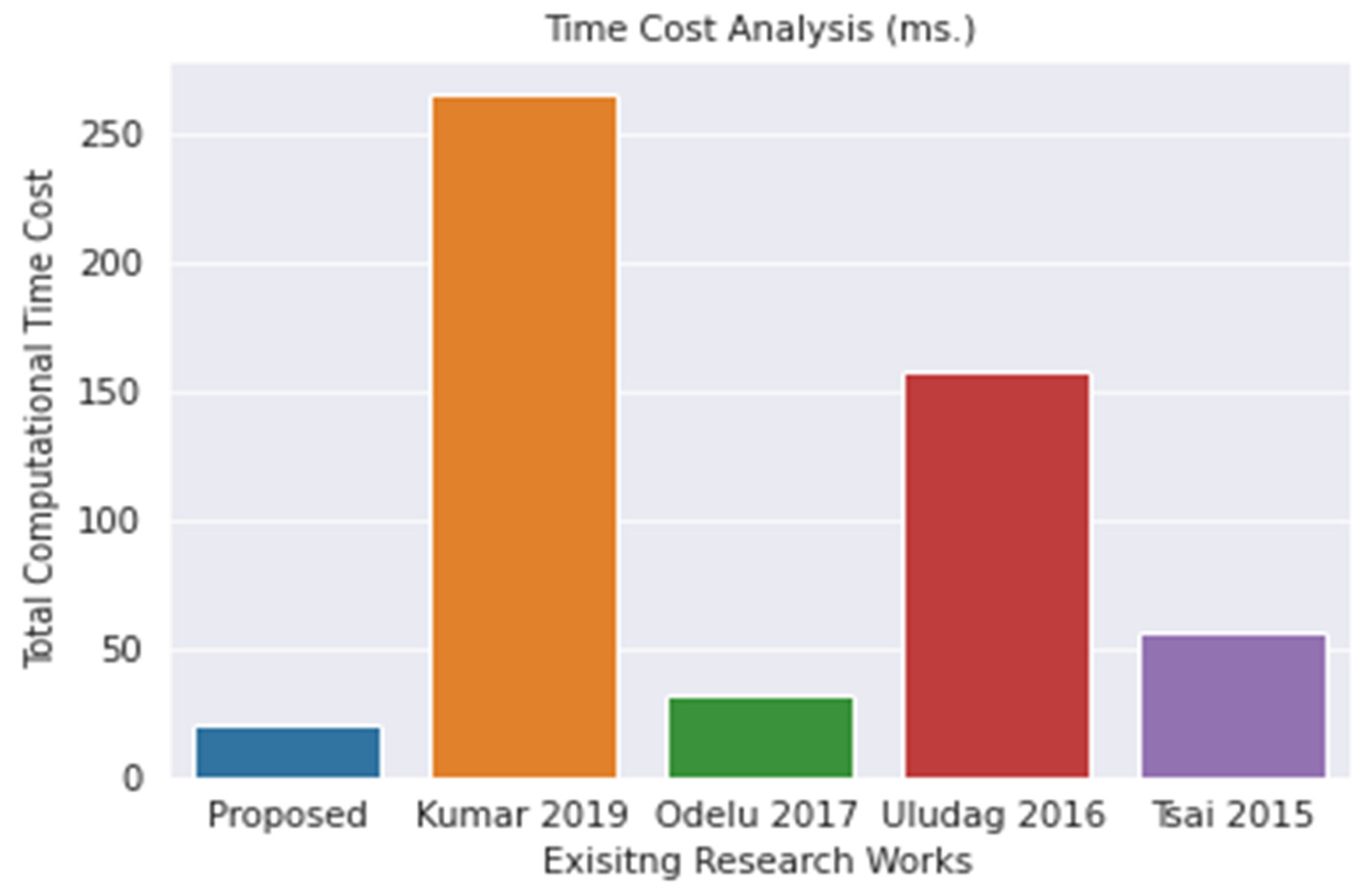 Applsci 12 07274 g007 550