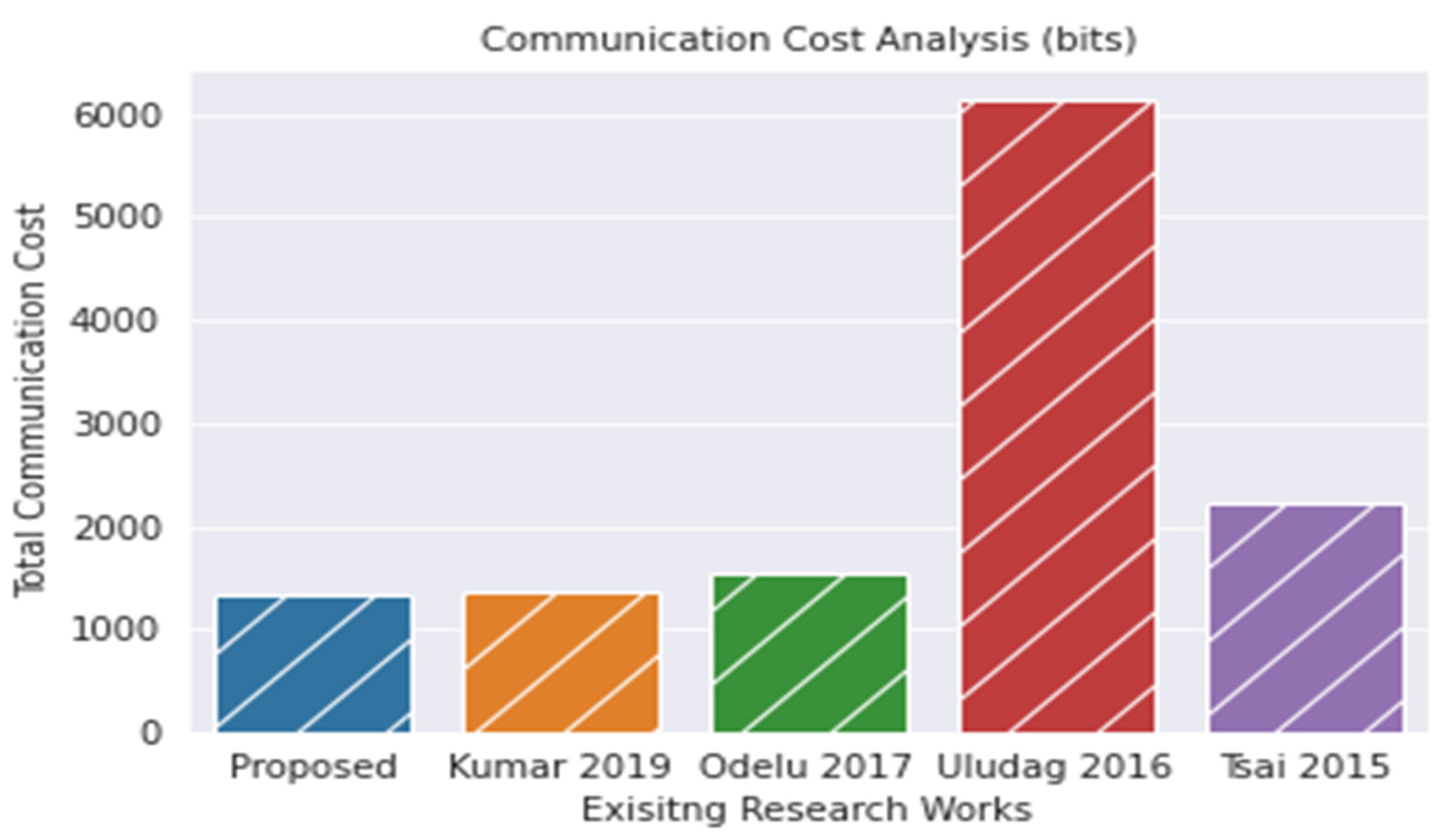 Applsci 12 07274 g008 550