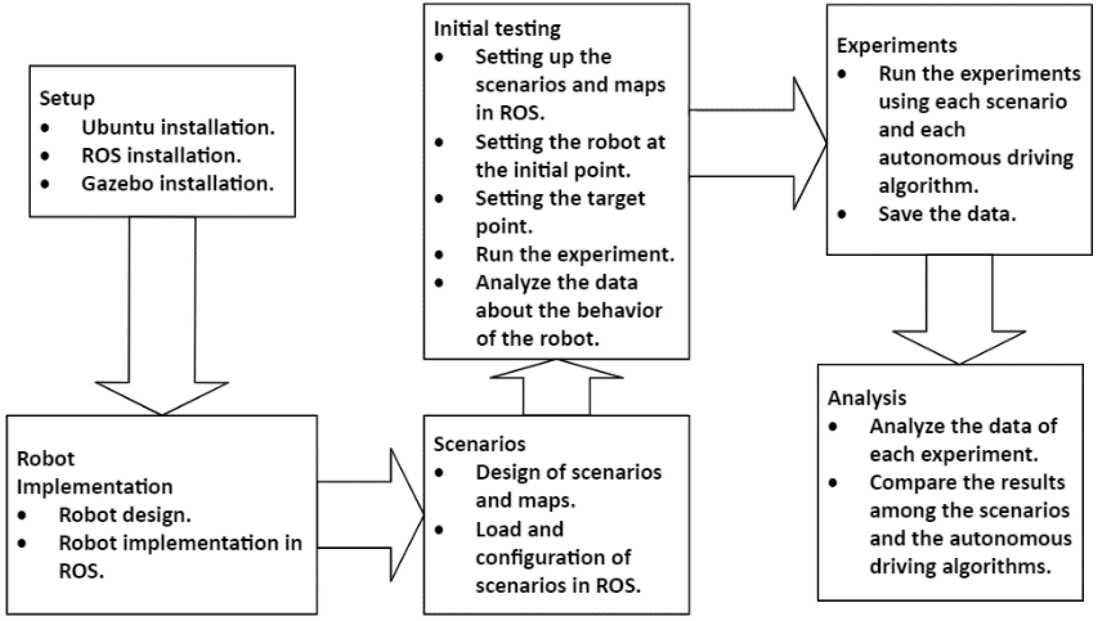Applsci 12 07277 g005 550